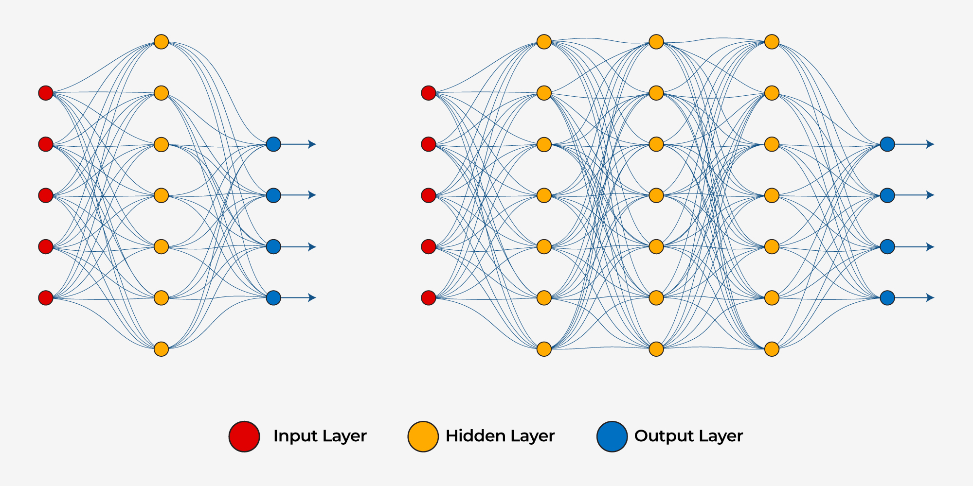 How Neural Search is Redefining Enterprise Efficiency