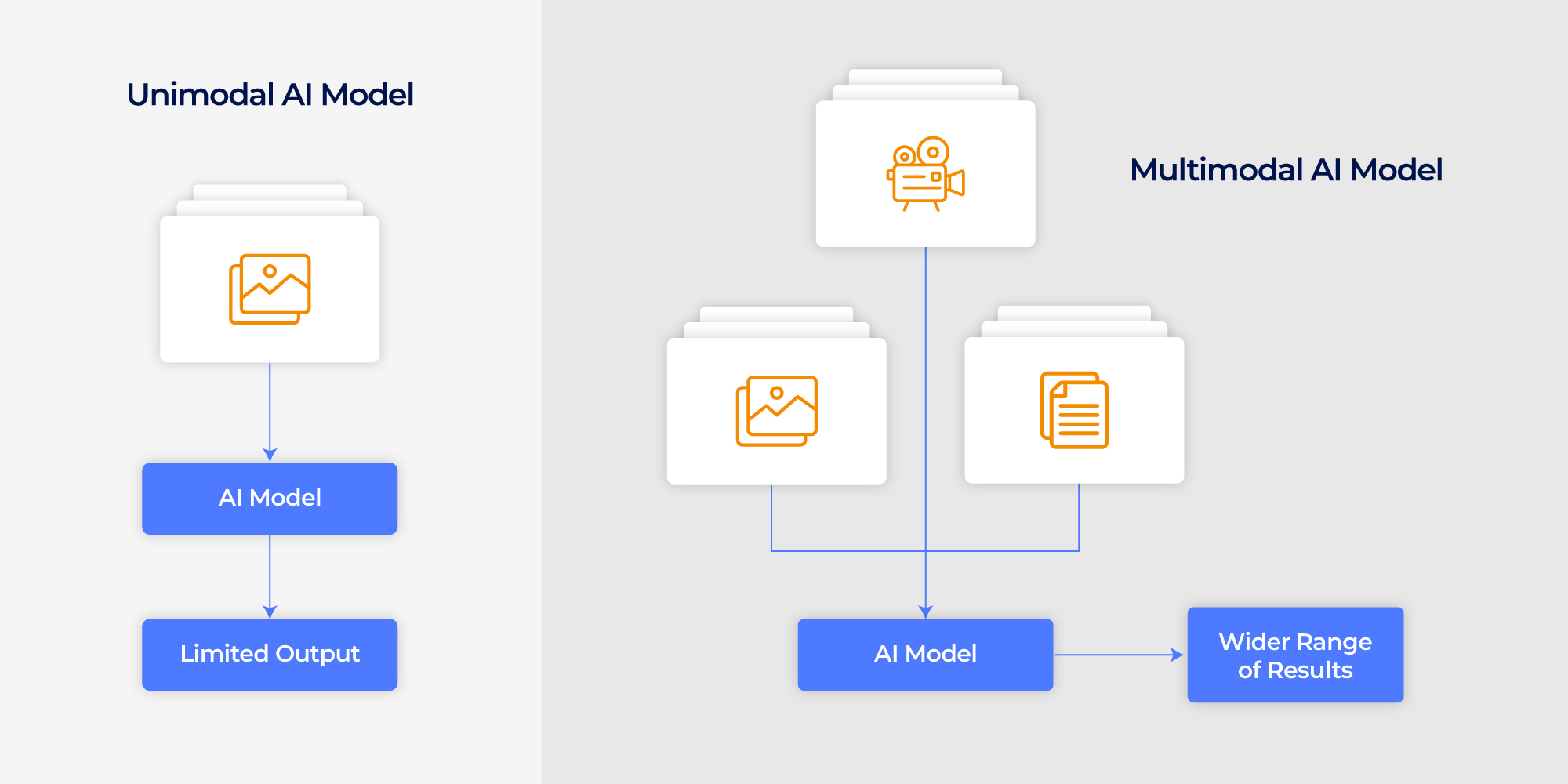 Top 5 Generative AI Trends in 2024