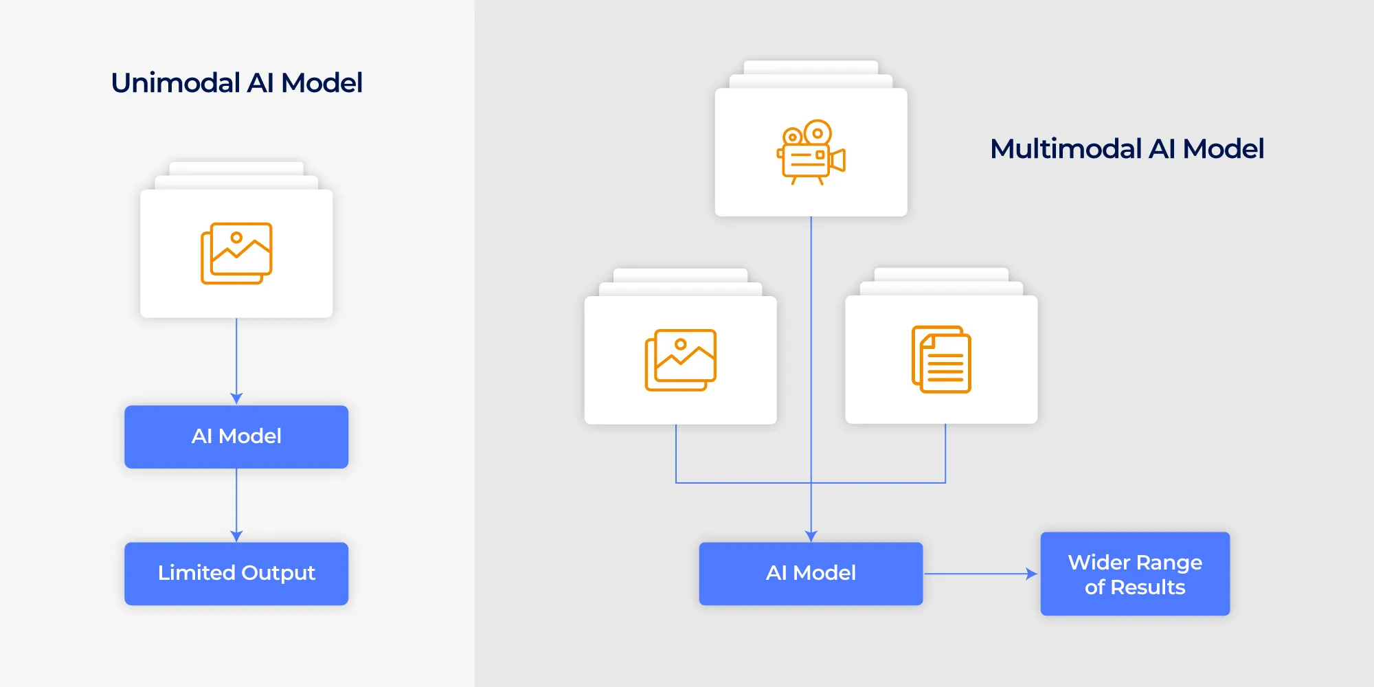 Top 5 Generative AI Trends in 2024