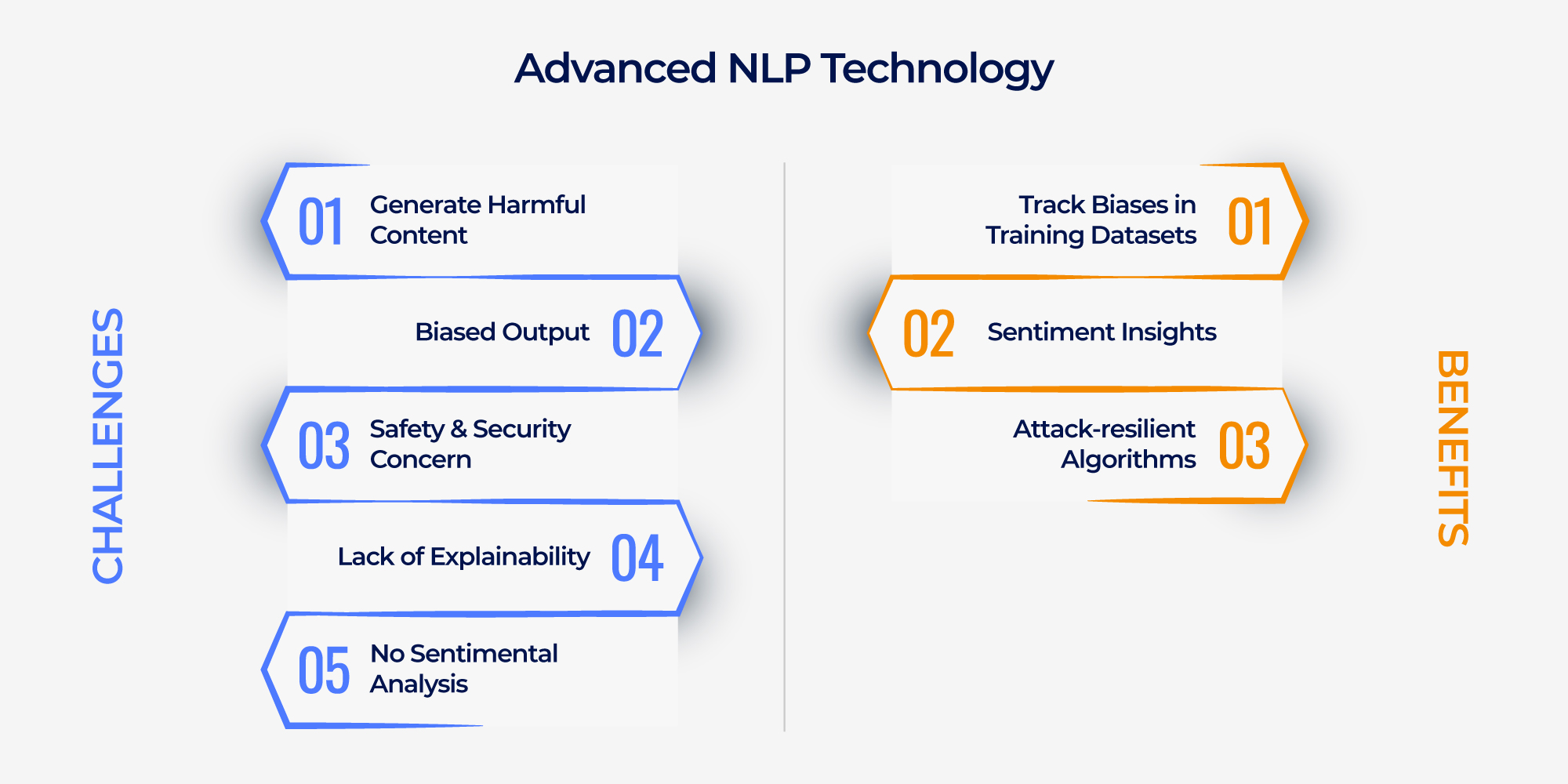 Top 5 Generative AI Trends in 2024