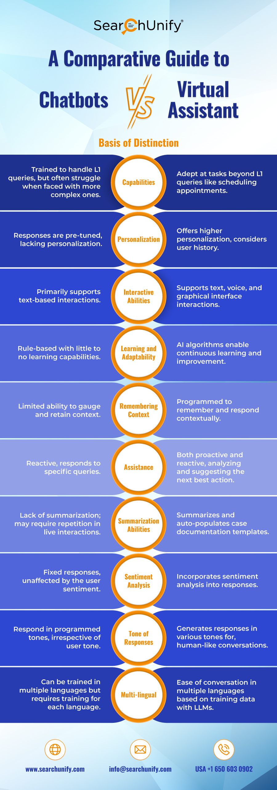 The GenAI Roadmap: Navigating the Future Beyond 2024