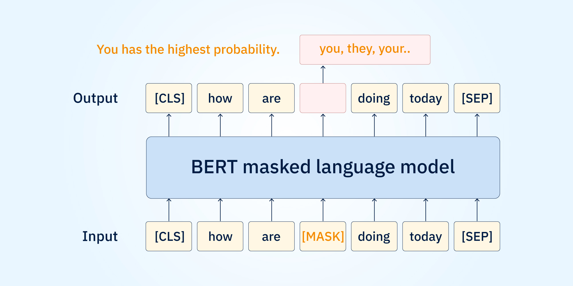 Context is Key: The Transitional Impact of BERT on Enterprise Search Results