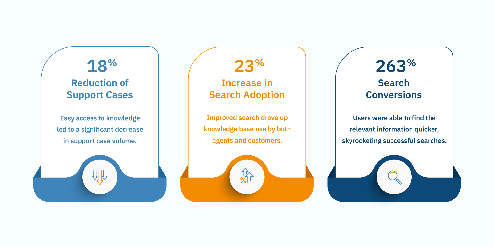 How to Elevate Your Knowledge Management Success: A Syntellis Case Study 