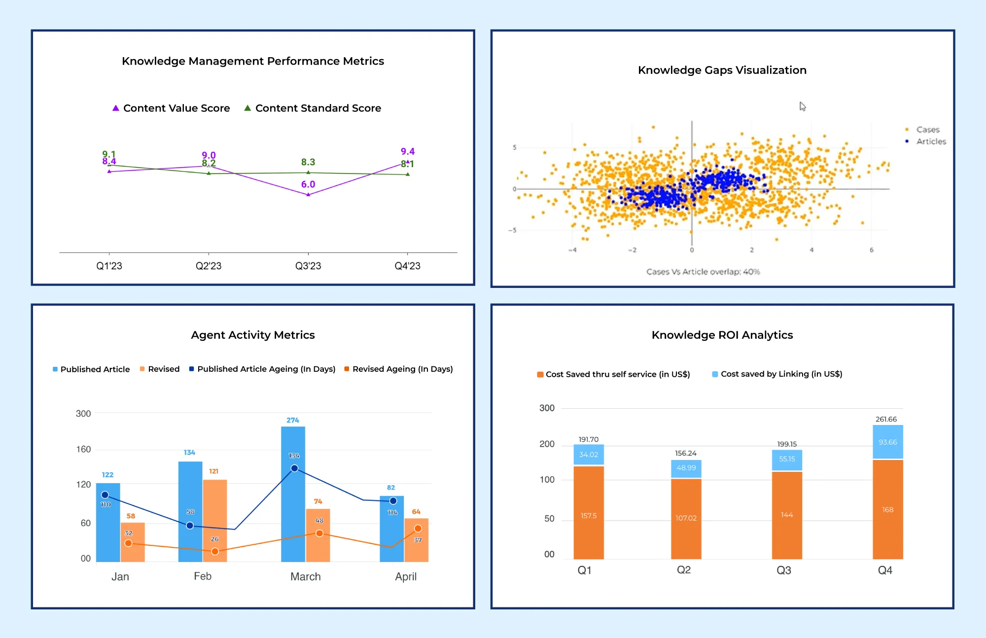 SearchUnify&rsquo;s Knowbler is Enhanced with Advanced Analytics Around Knowledge Performance and ROI