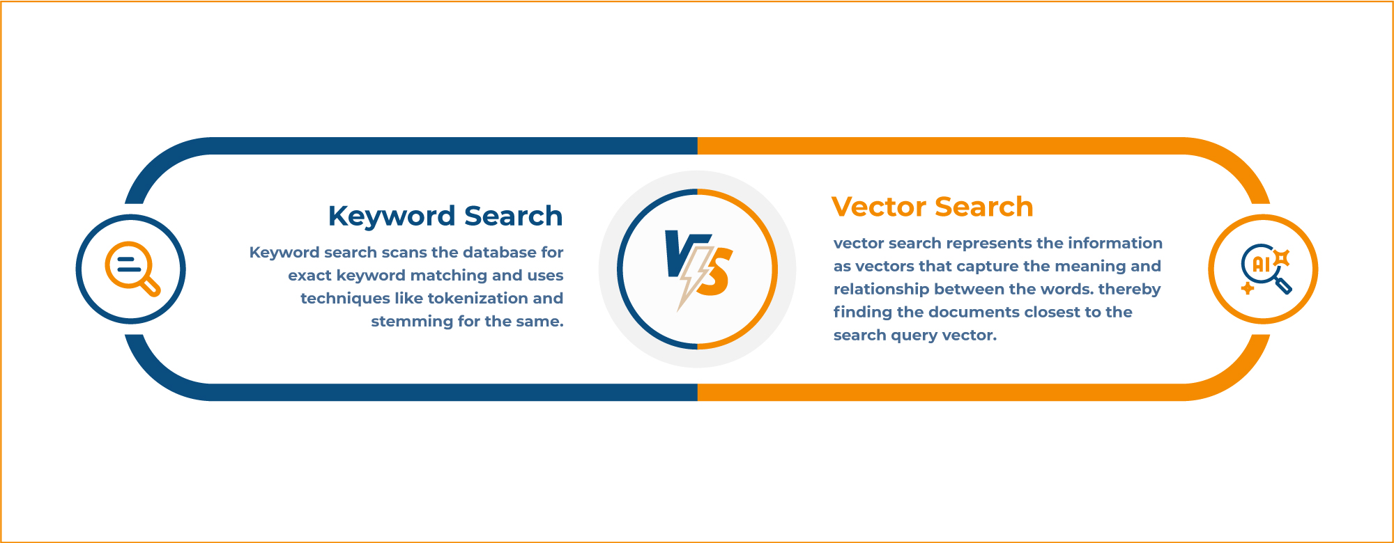 Keyword search vs. vector search