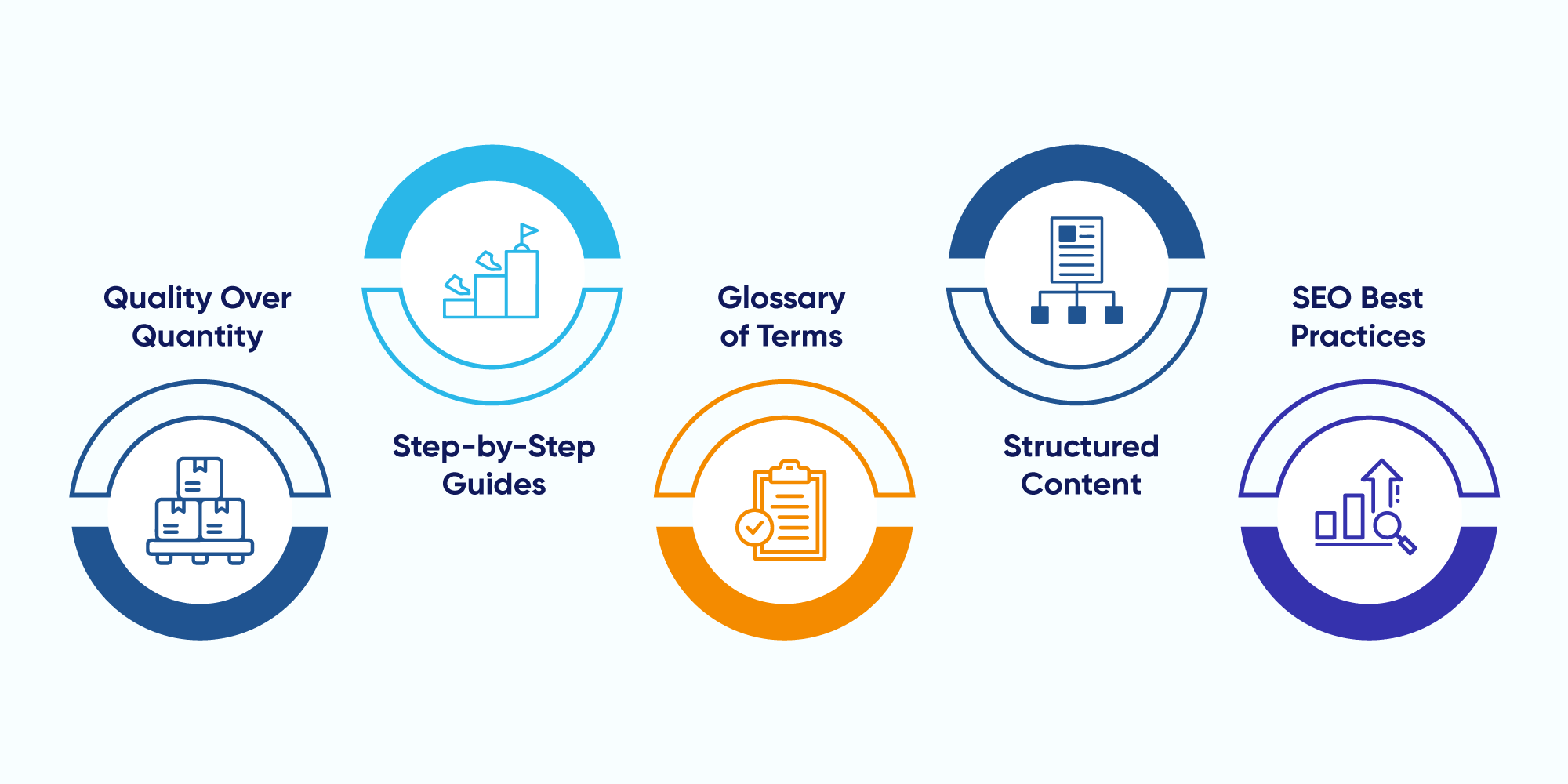 Important elements of robust content strategy