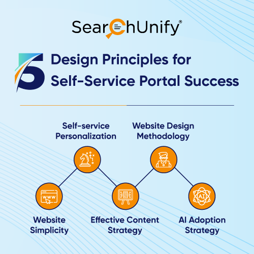 5 Design Principles for Self‑Service Portal Success
