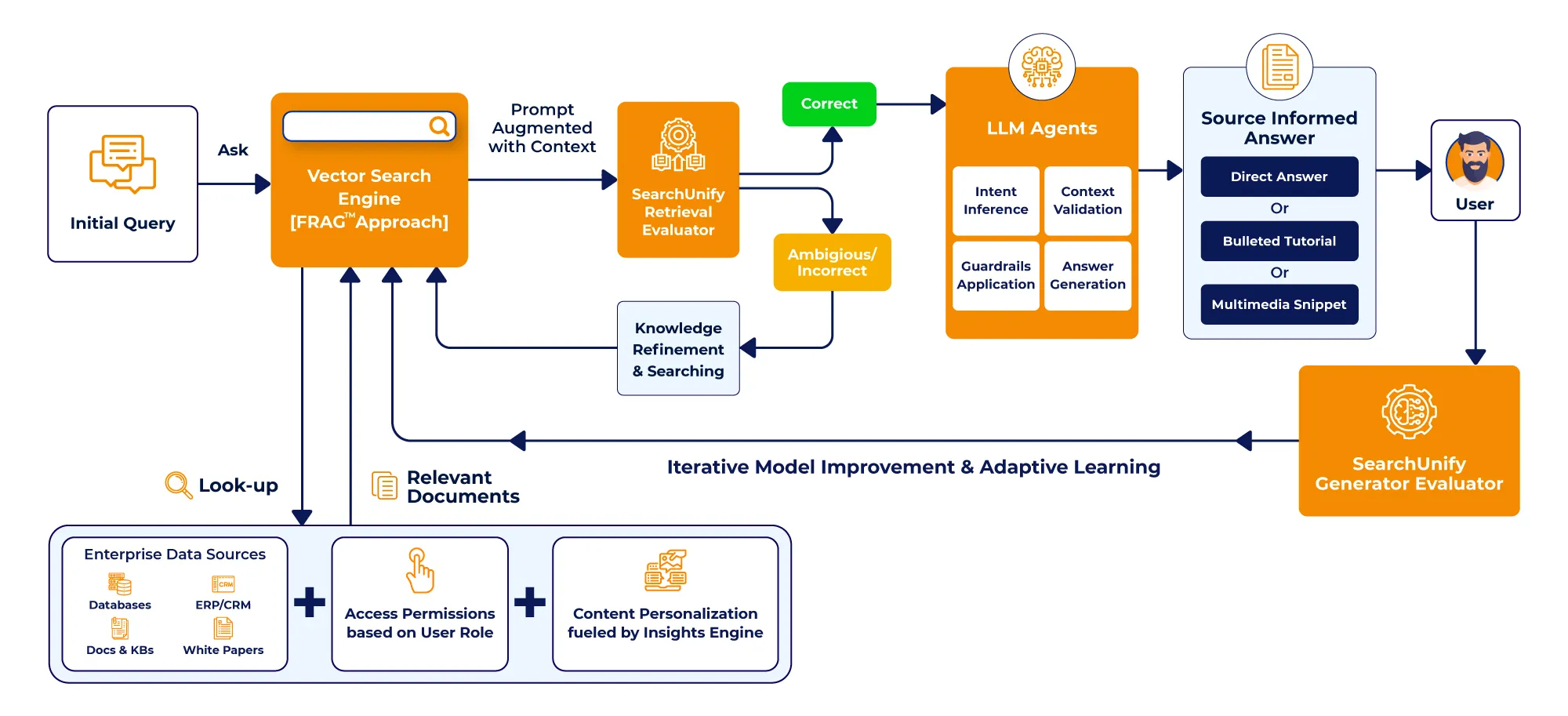 The Evolution of GPT Models