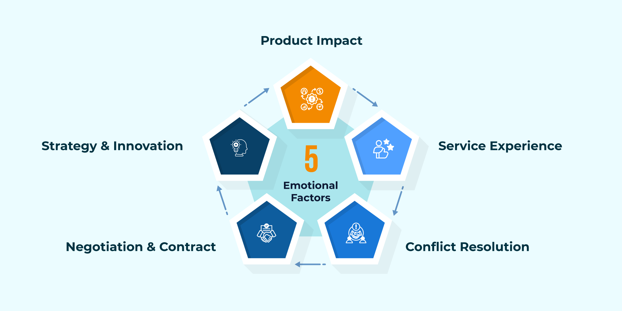 5 Emotional Footprint Metrics to Evaluate Enterprise Search Vendor