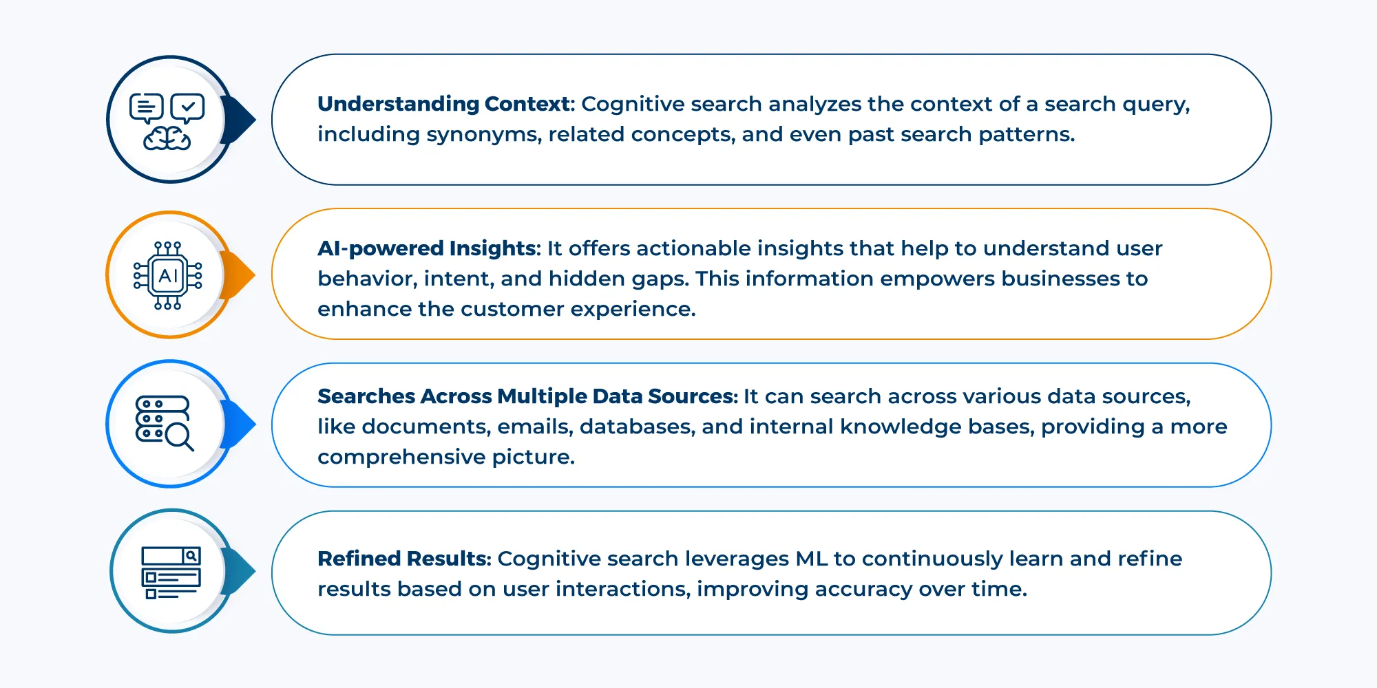 benefits of cognitive search