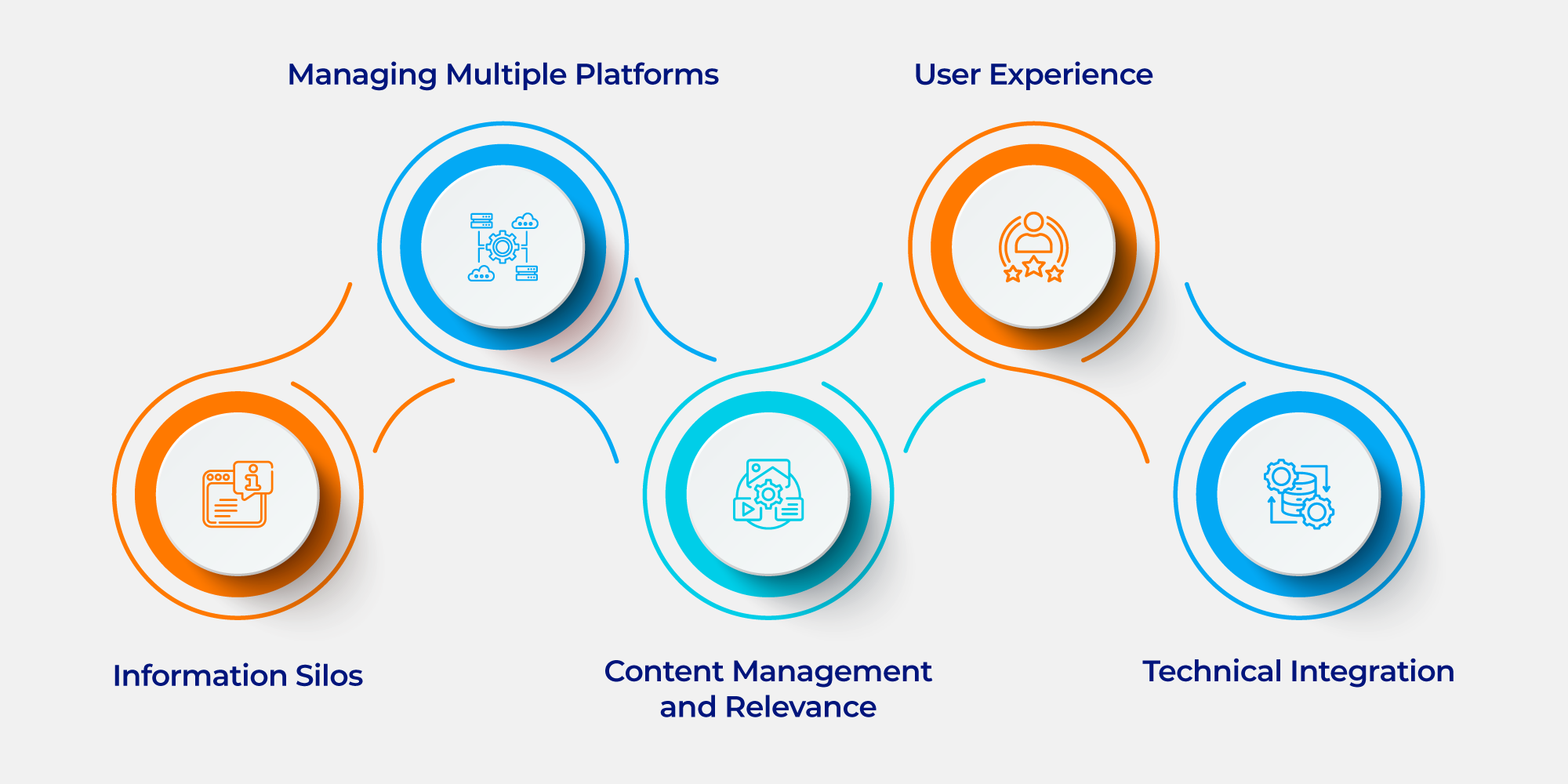 Top 5 Community Management Challenges 