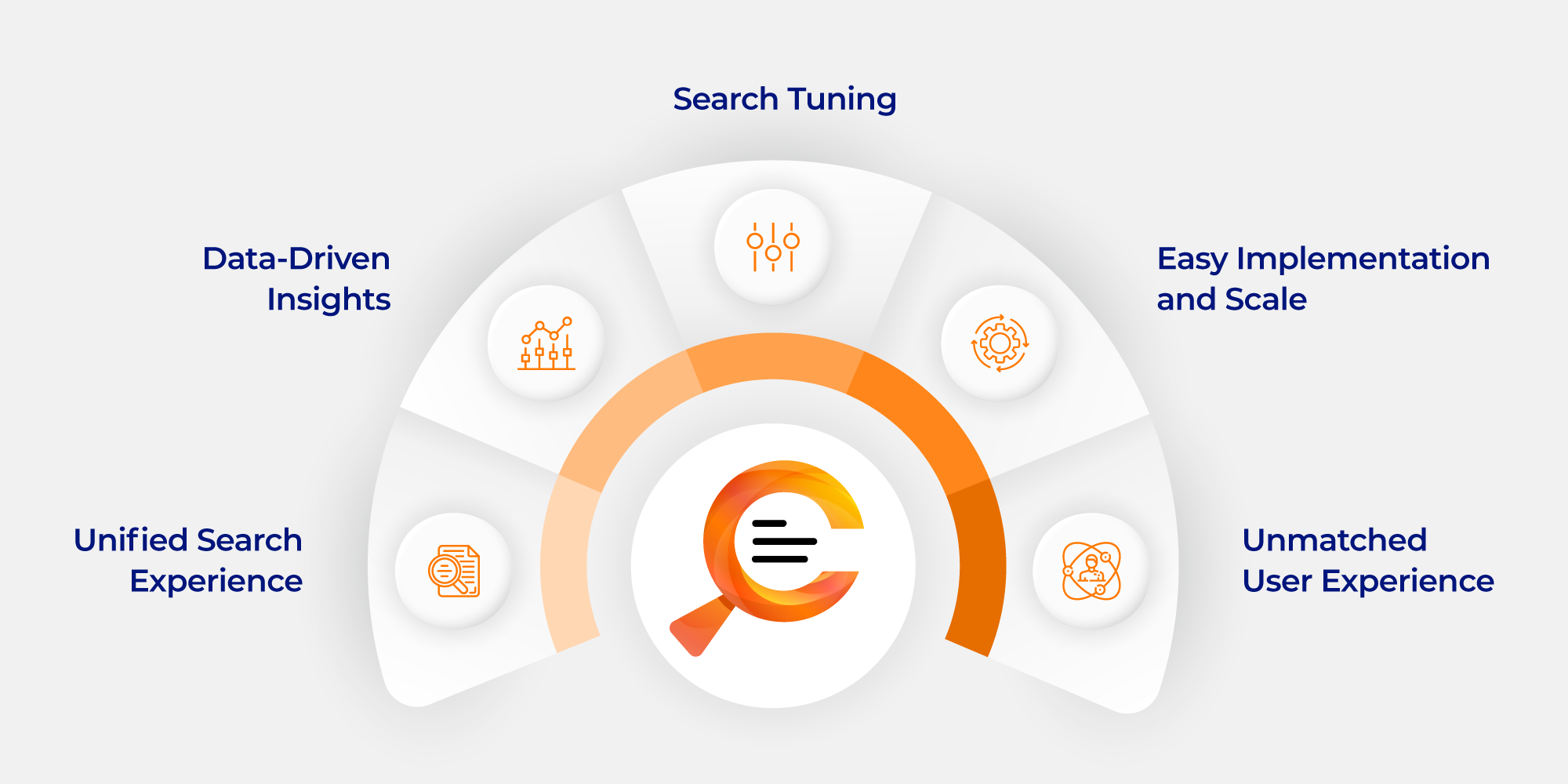 AI-powered search solution unified search experience