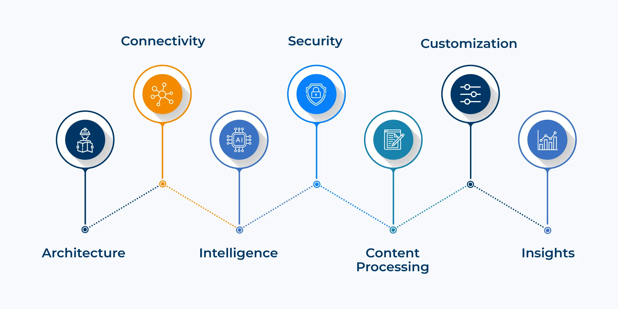 Things to consider while choosing cognitive search