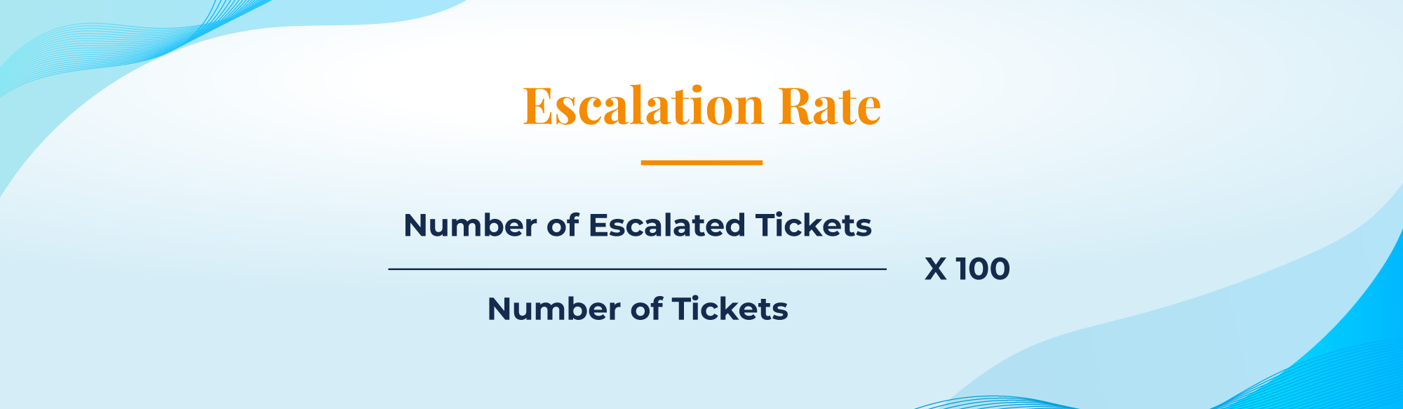 Escalation Rate