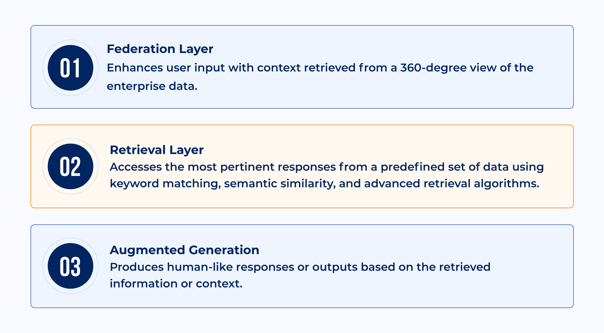 GenAI limitations