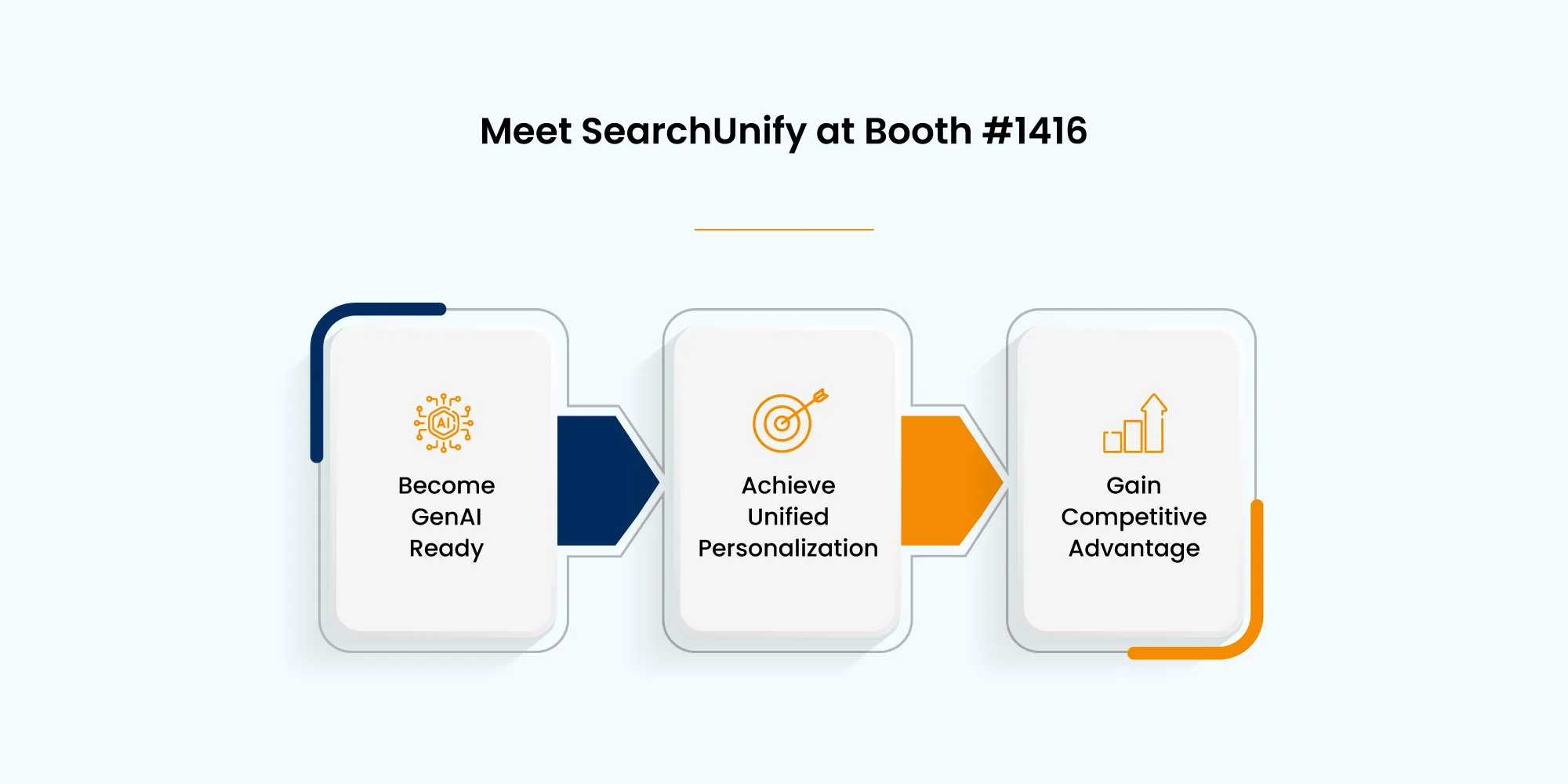 Meet SearchUnify at Booth #1416