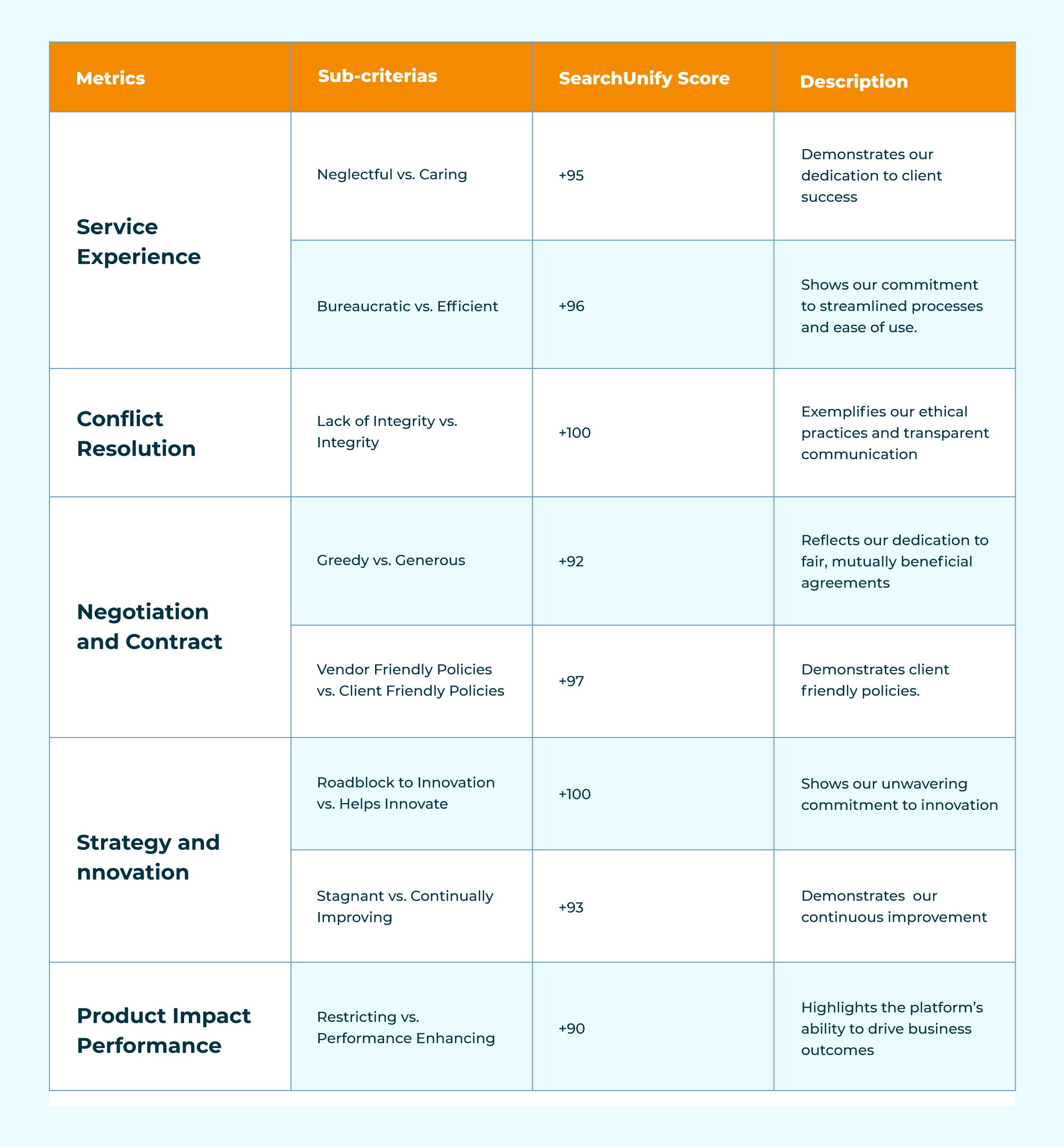SeachUnify Emotional Footprint Score Shared by SoftwareReviews report