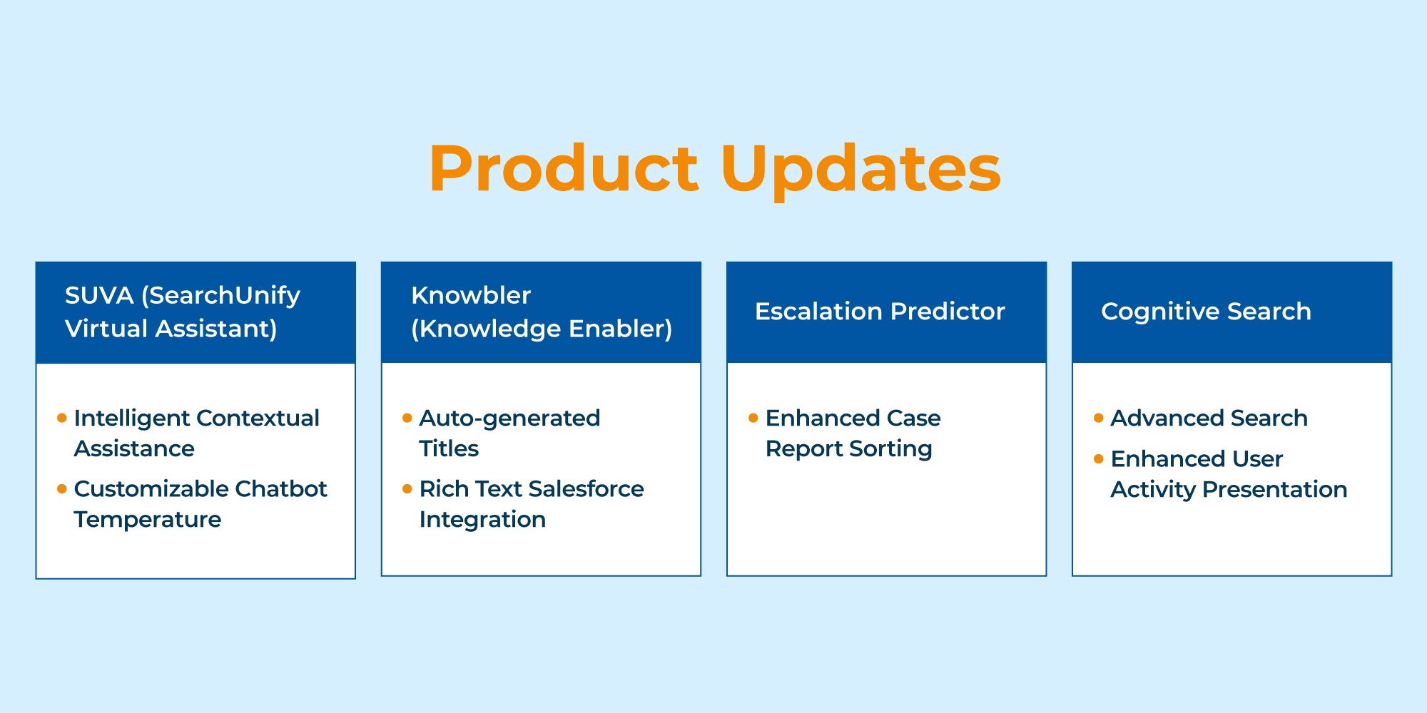 SearchUnify 2023: A Comprehensive Year in Review