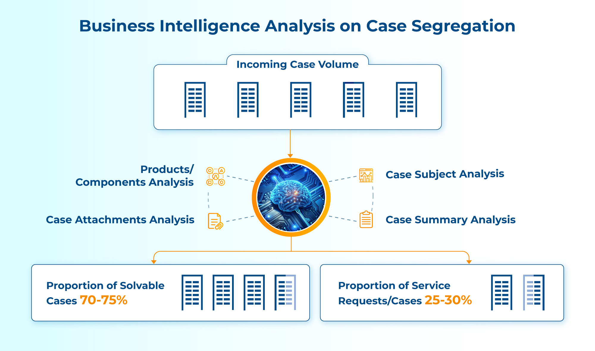 Business intelligence