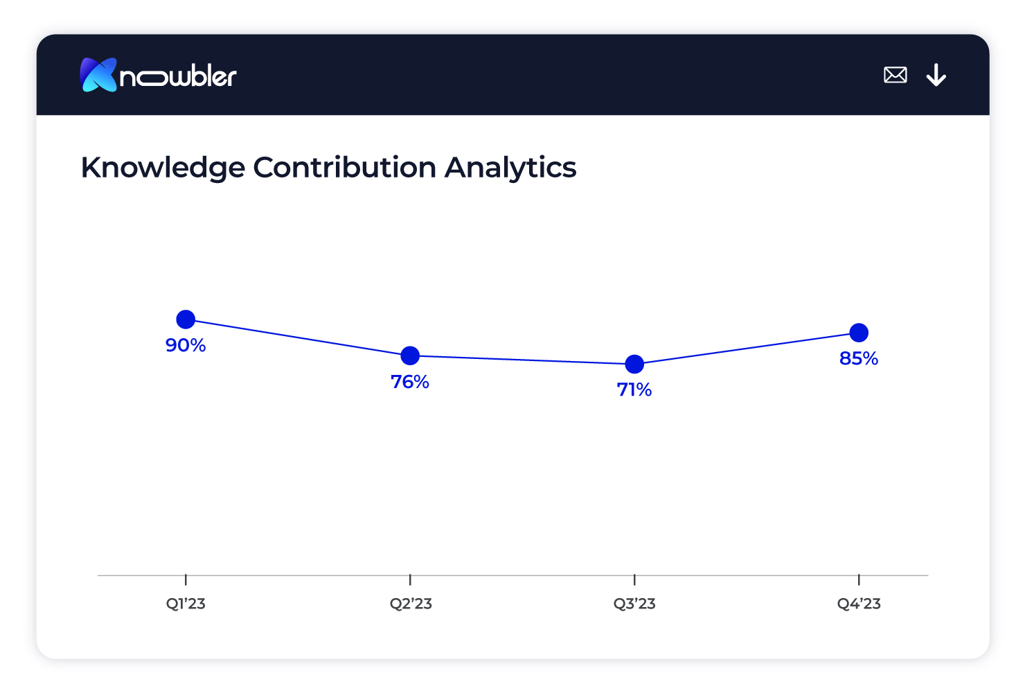 Knowledge Contribution Analytics