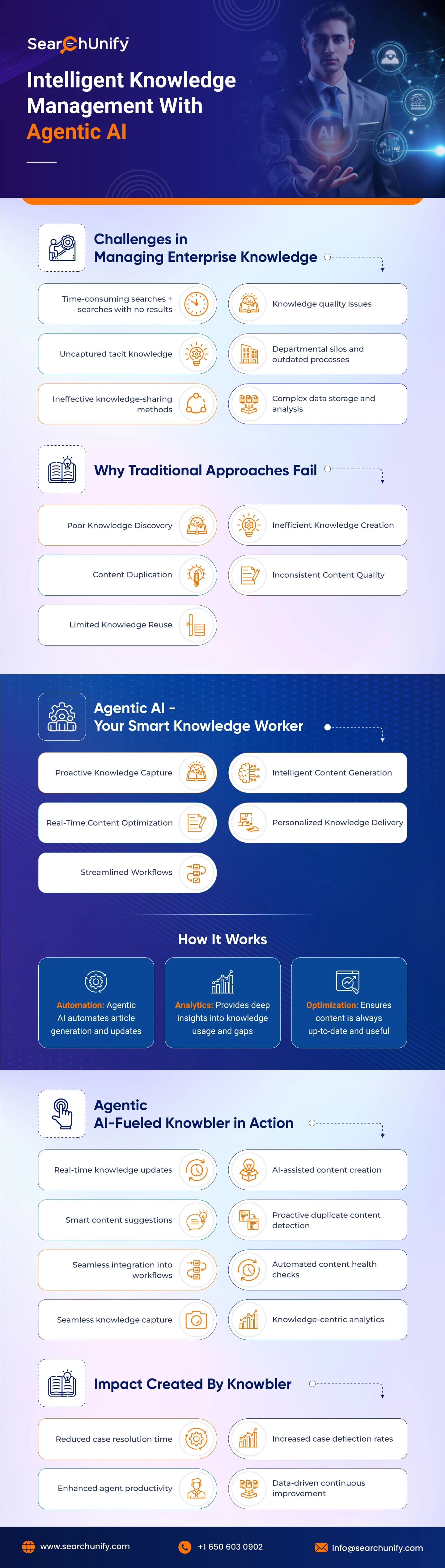 Break the Case Transfer Dilemma Agent Helper to the Rescue Infographic