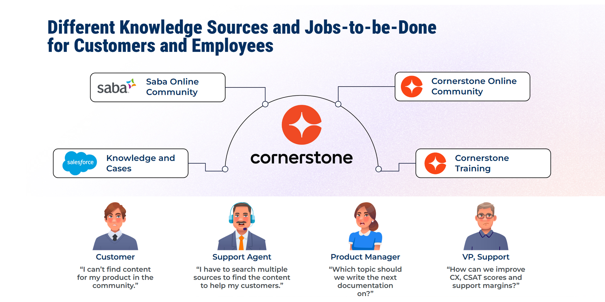 Is Your Support Strategy Stuck in the Past