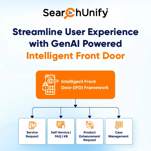 Intelligent Front Door: GenAI-Driven Customer Support