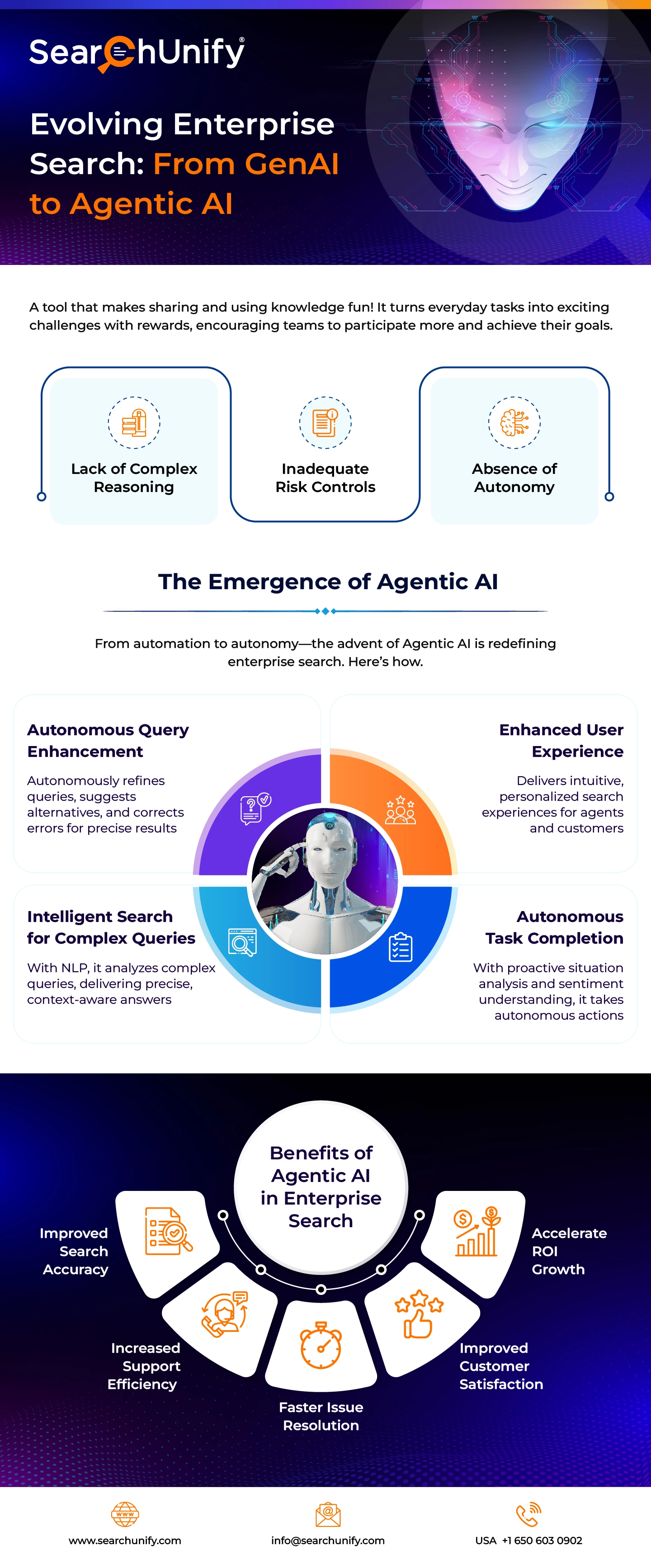 Beyond GenAI: How Agentic AI is Revolutionizing Enterprise Search