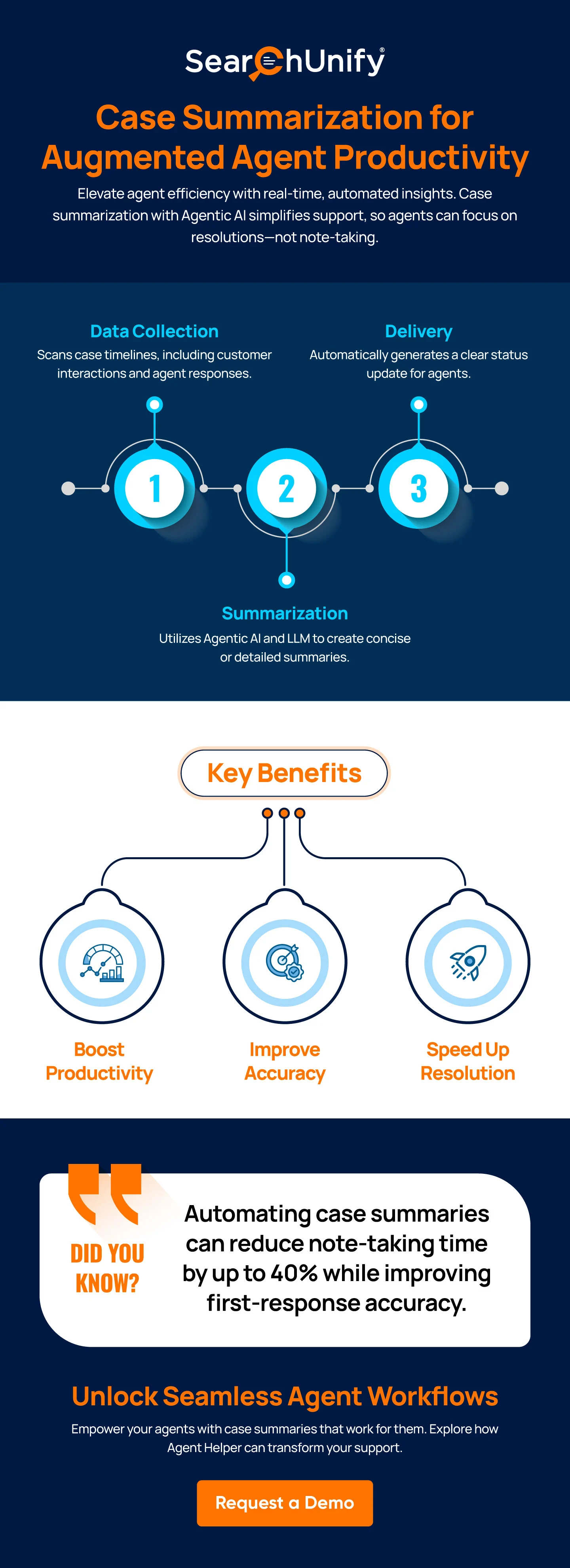 Case Summarization for Augmented Agent Productivity