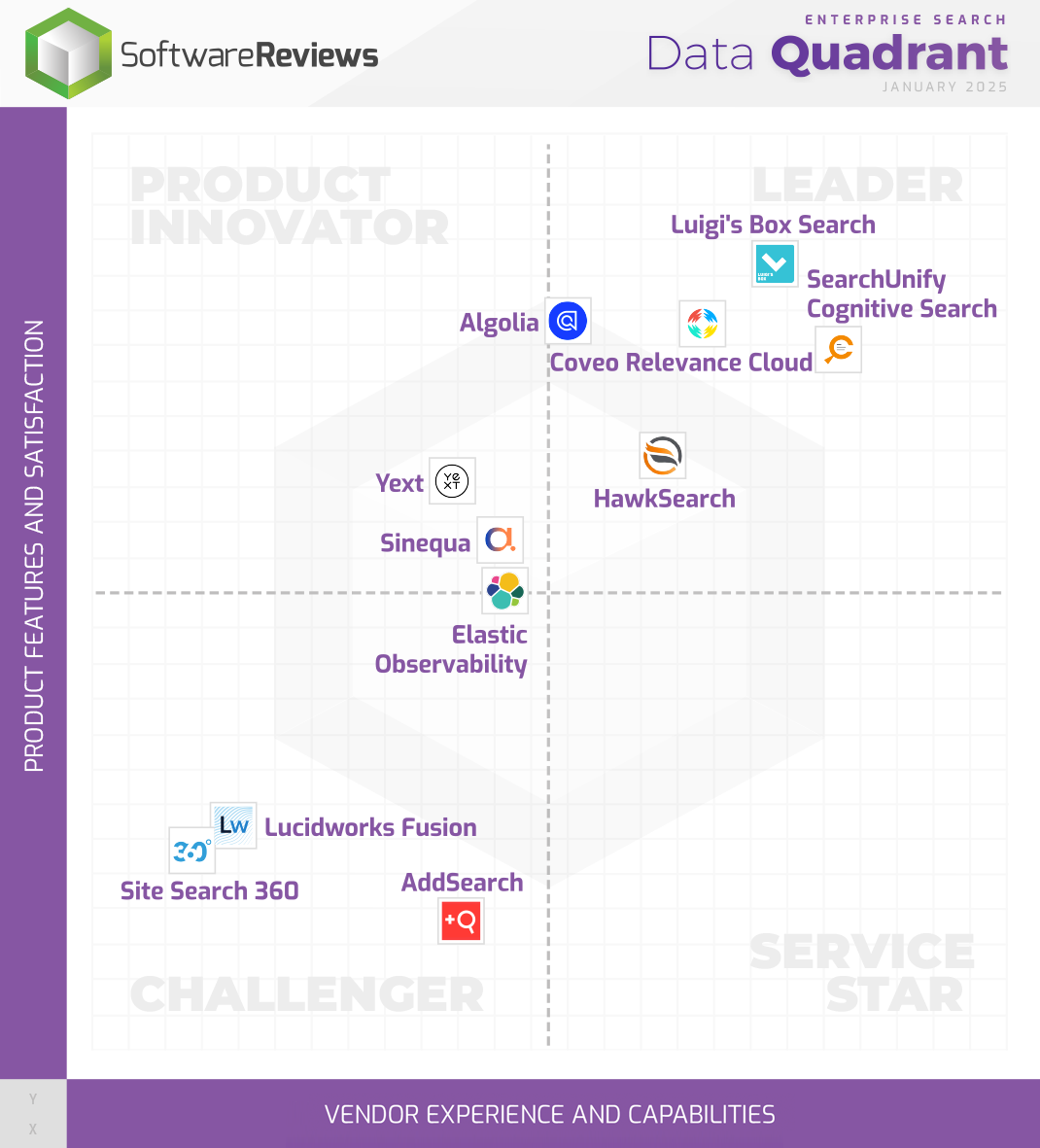 Quadrant Report