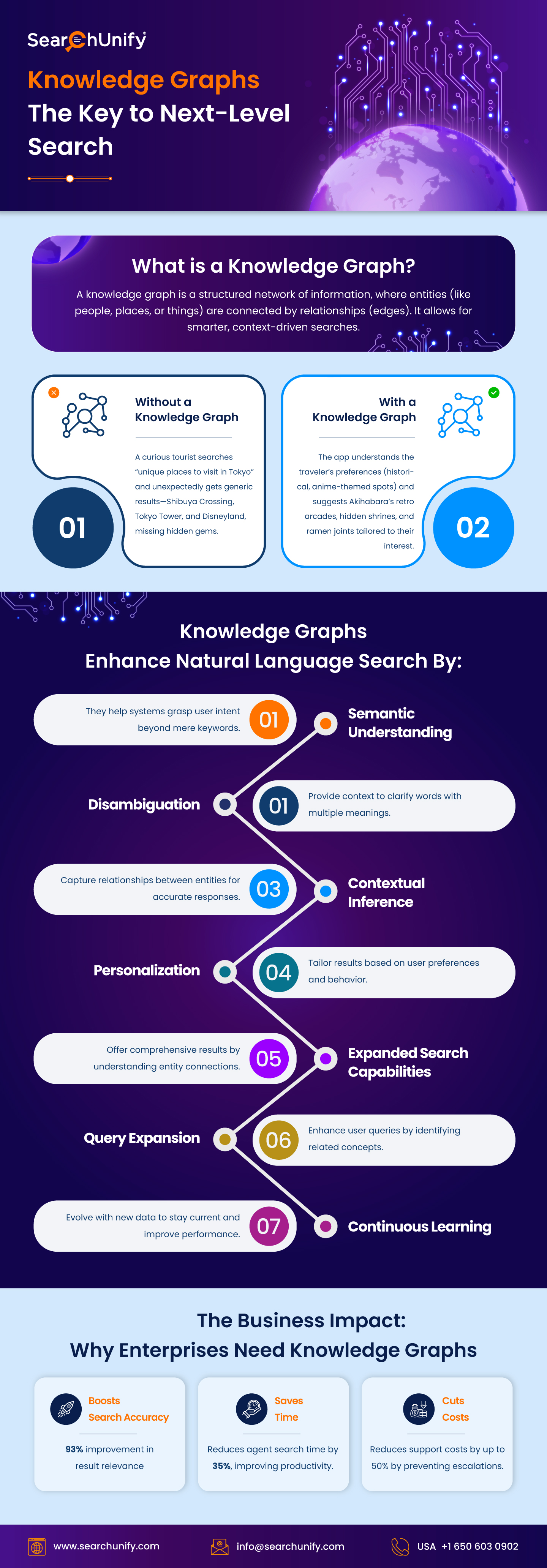 Knowledge Graphs: The Key to Next-Level Search
