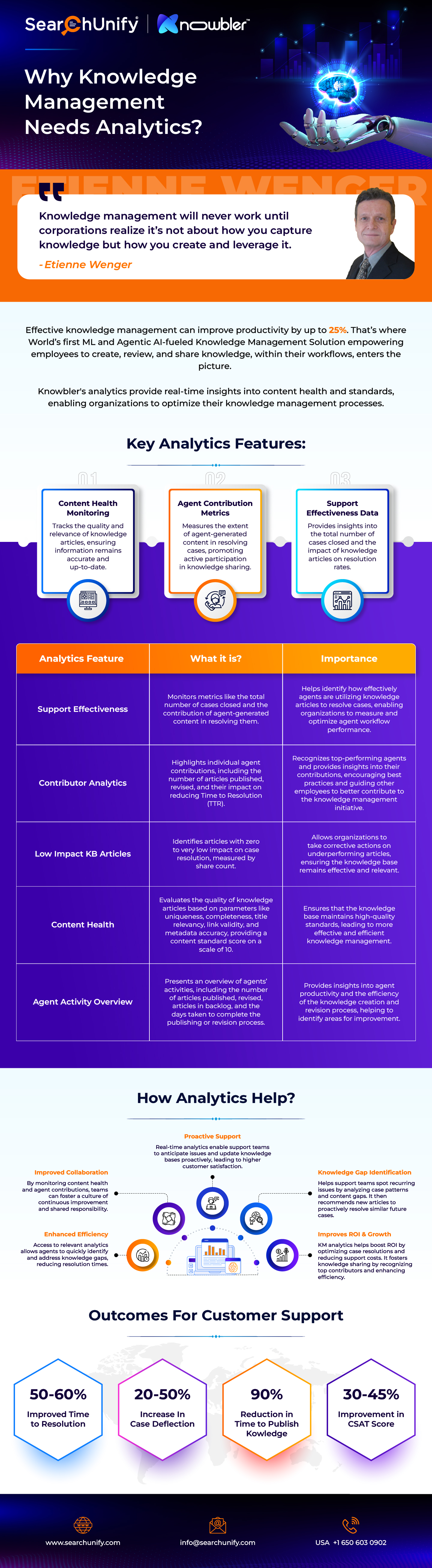 Why Knowledge Management Needs Analytics?