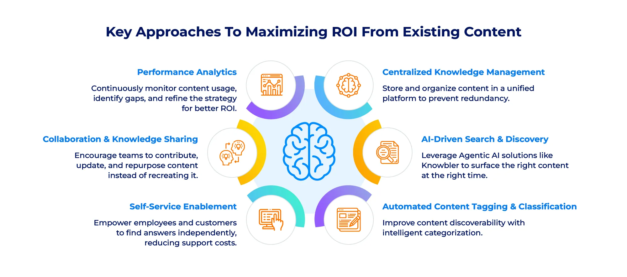 Key Approaches To Maximizing ROI From Existing Content