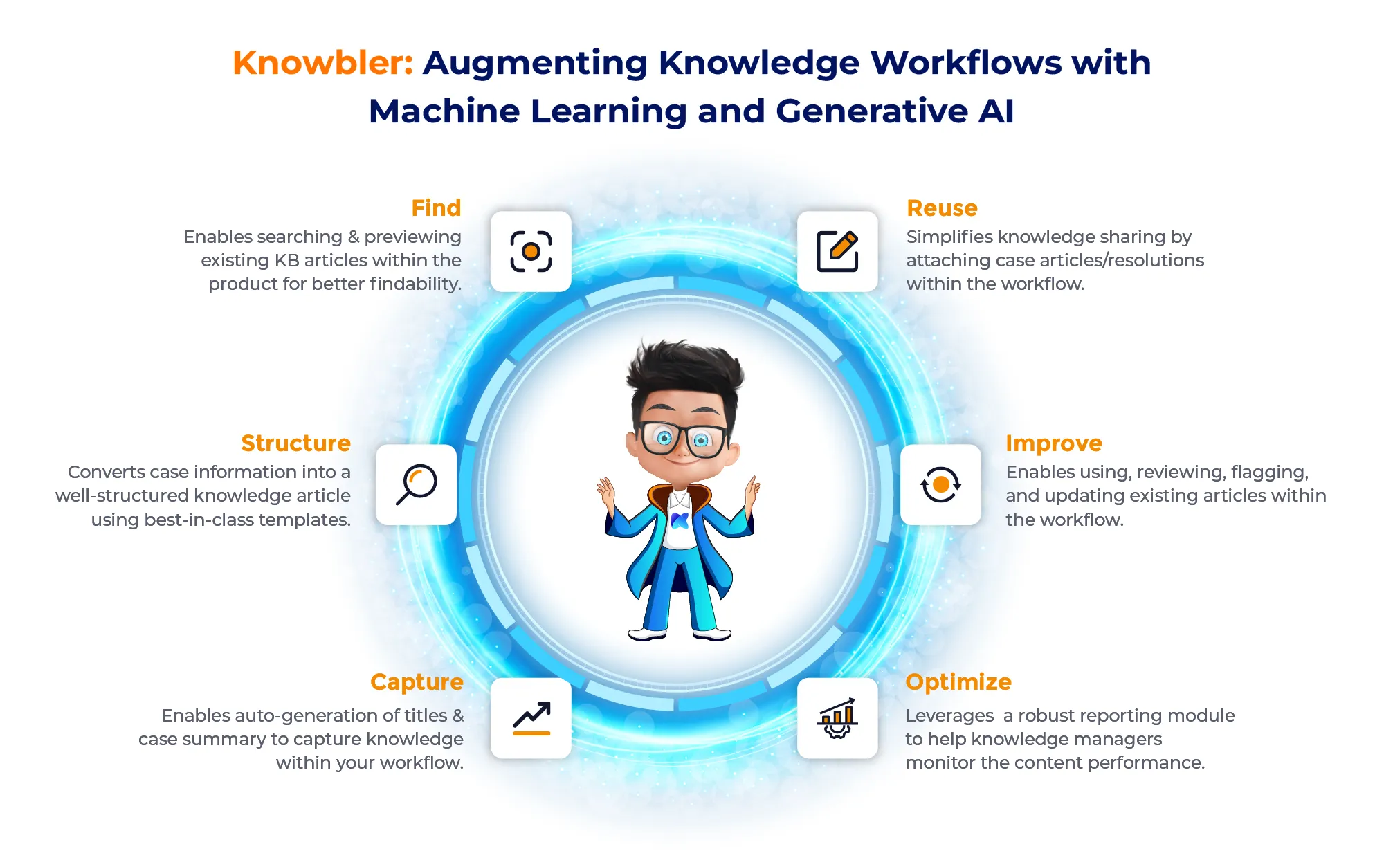 In-Workflow Knowledge Suggestions