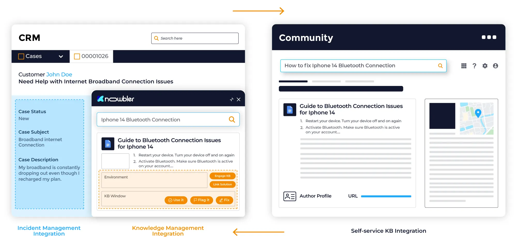 Unified Knowledge Repository
