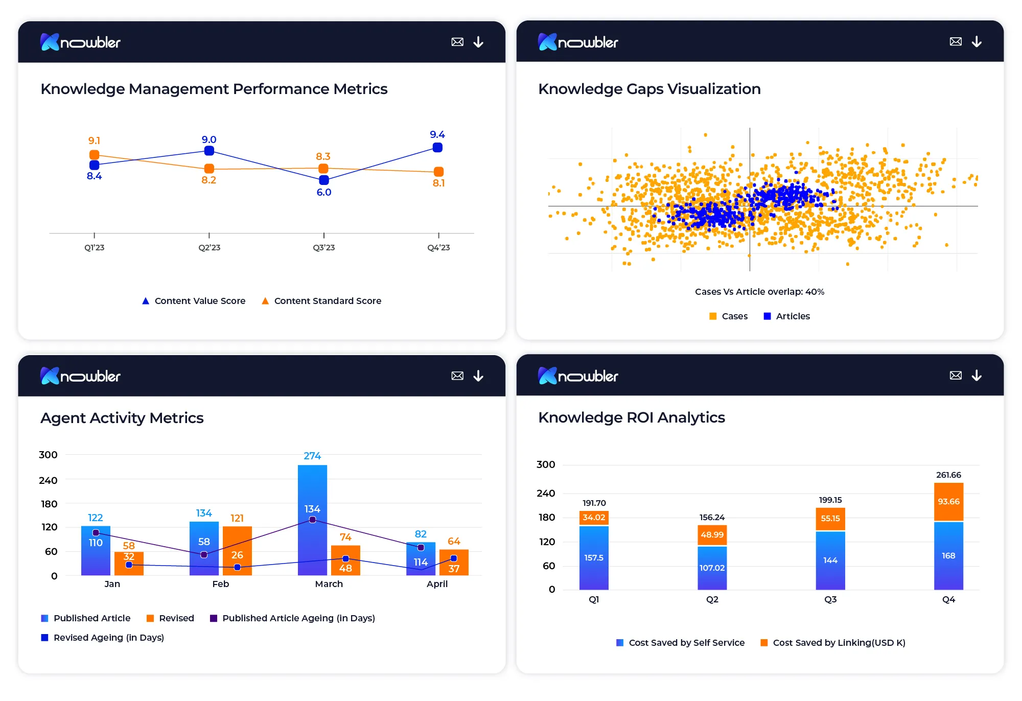 Content Gap Analysis & Insights