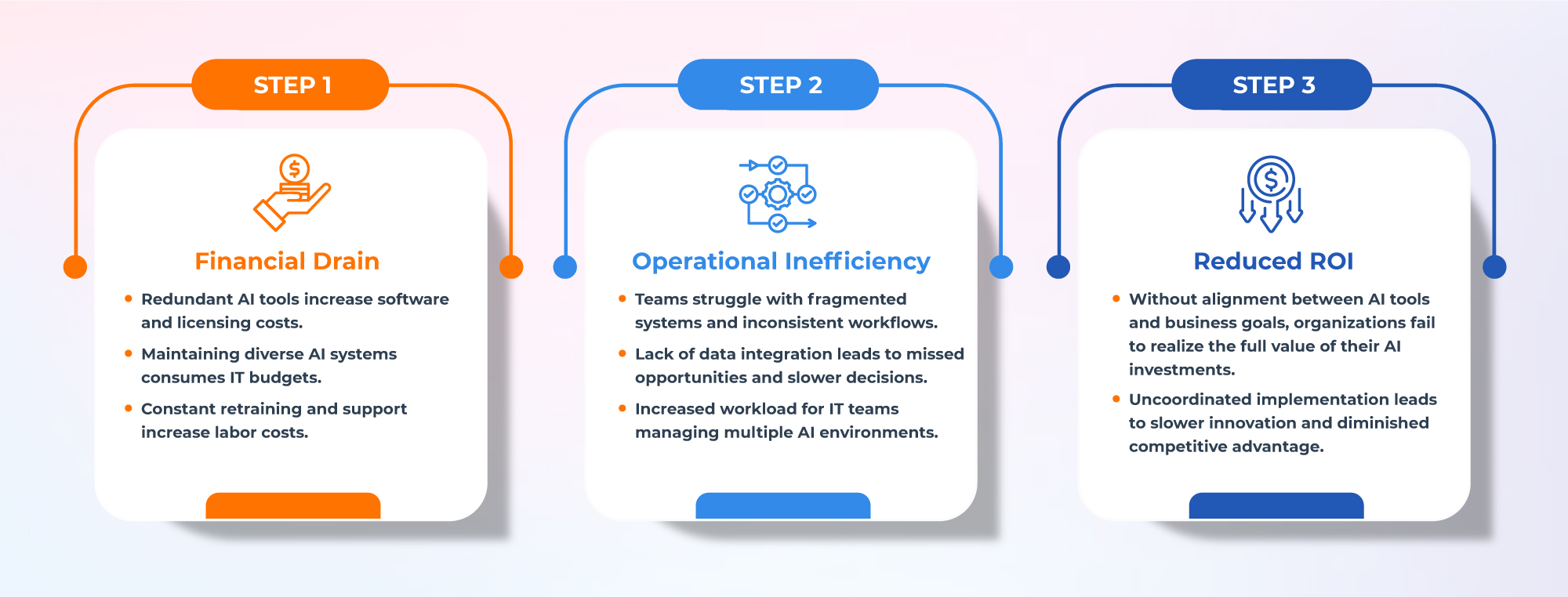 Why CTOs Shouldn’t Ignore the Hidden Costs of AI Adoption
