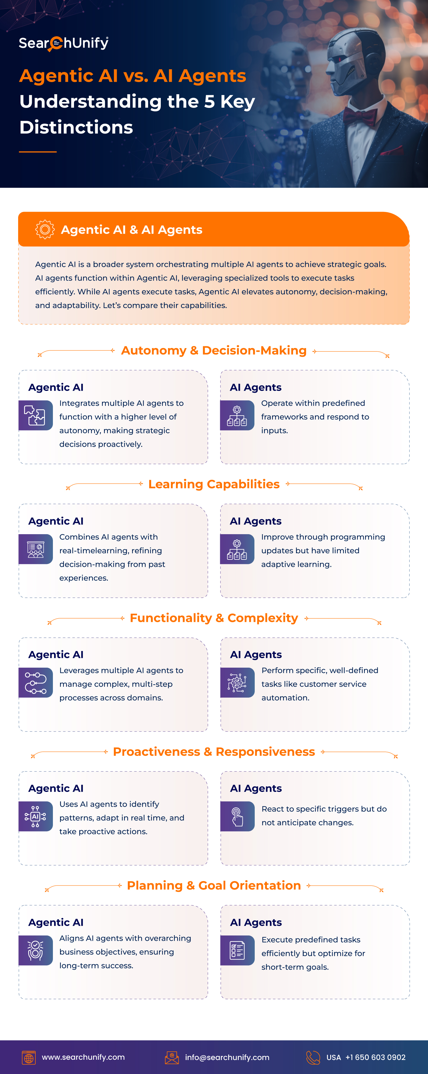 Agentic AI vs. AI Agents: Understanding the 5 Key Distinctions