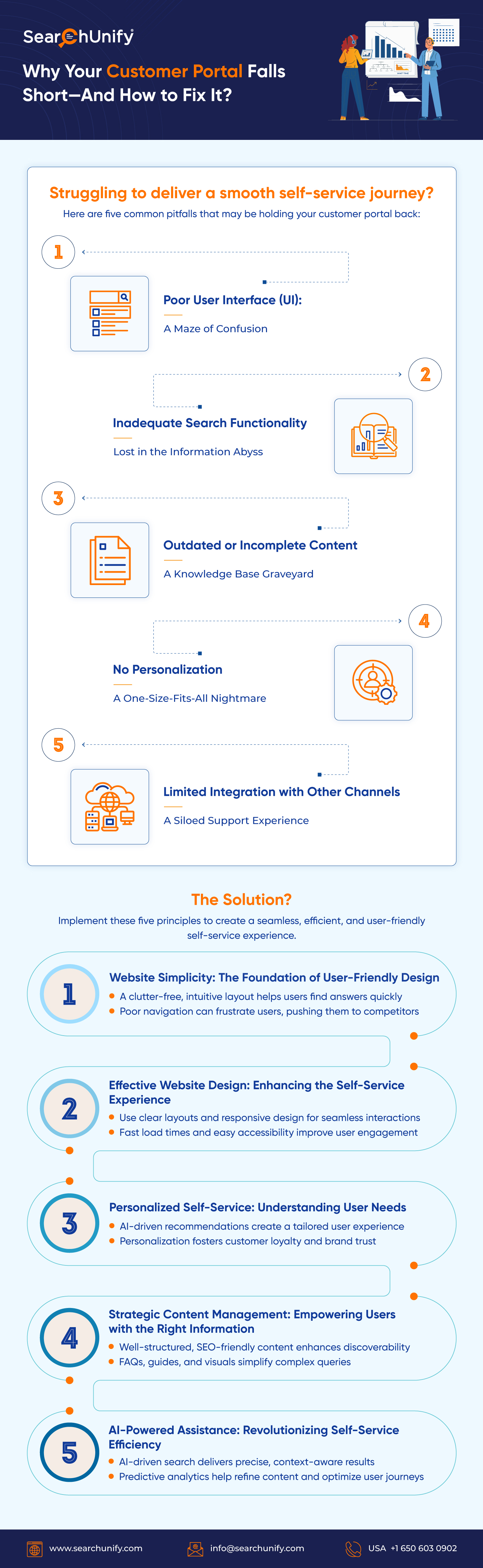 Building a Self-Service Support Portal: 5 Key Design Principles for Success