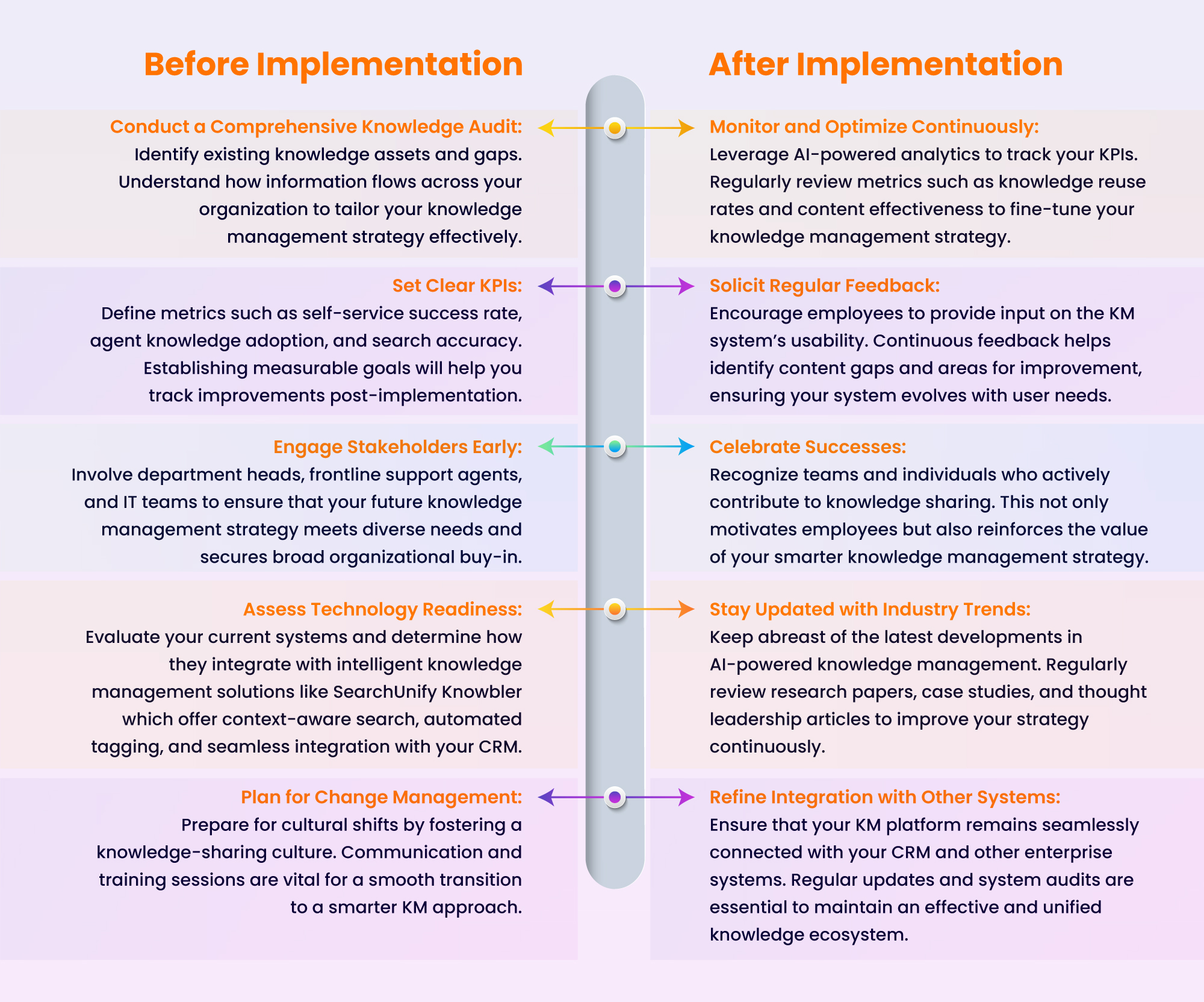 Reminders for Building a Smarter Knowledge Management Strategy