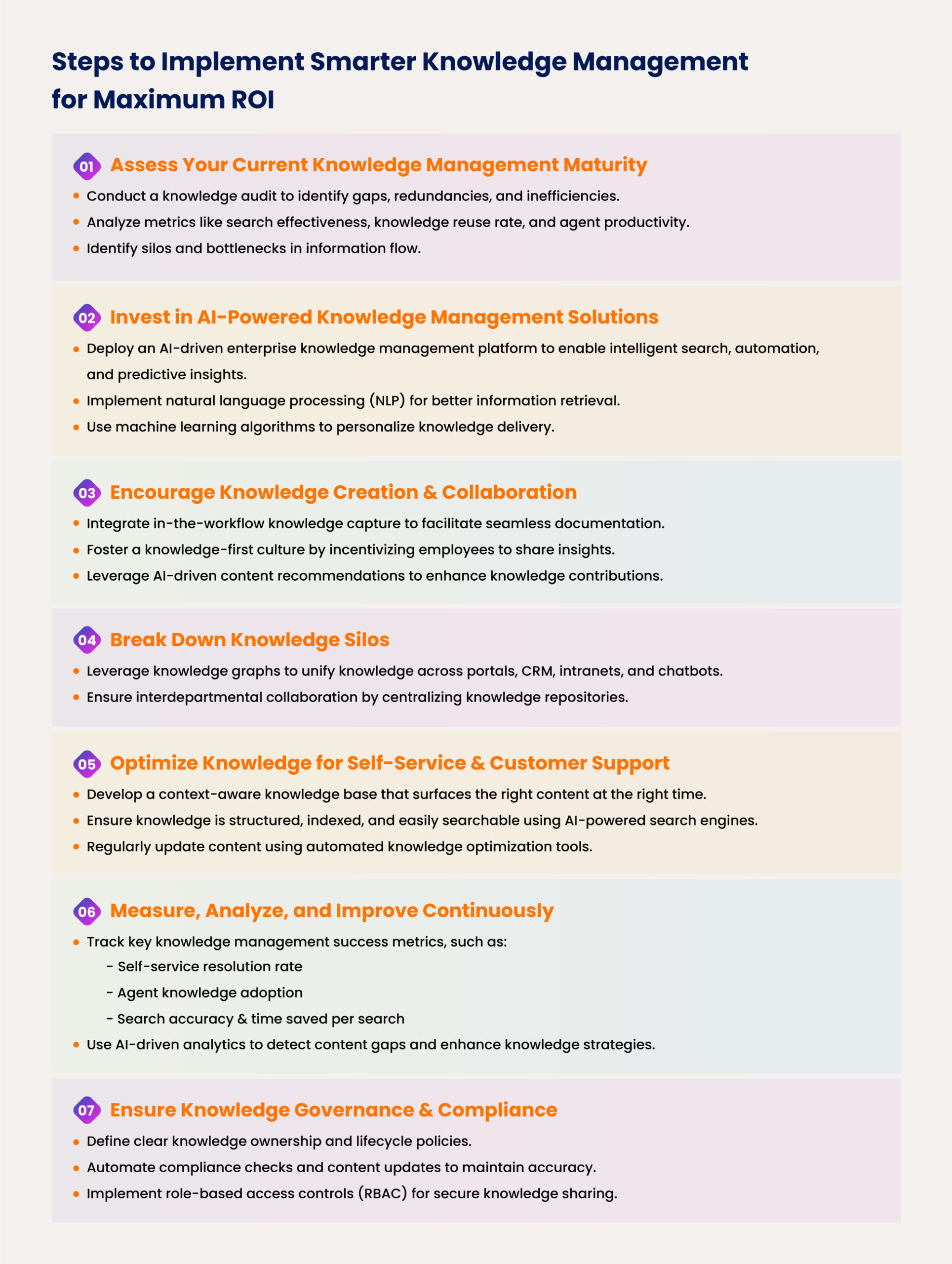 Steps to implement smarter knowledge management for maximum ROI