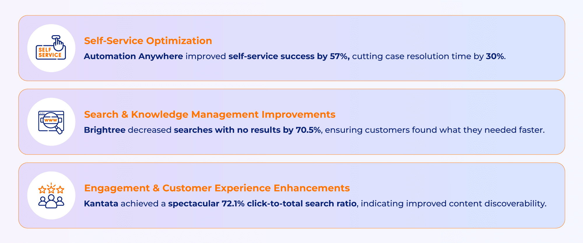  Real Impact of Contact Center Analytics