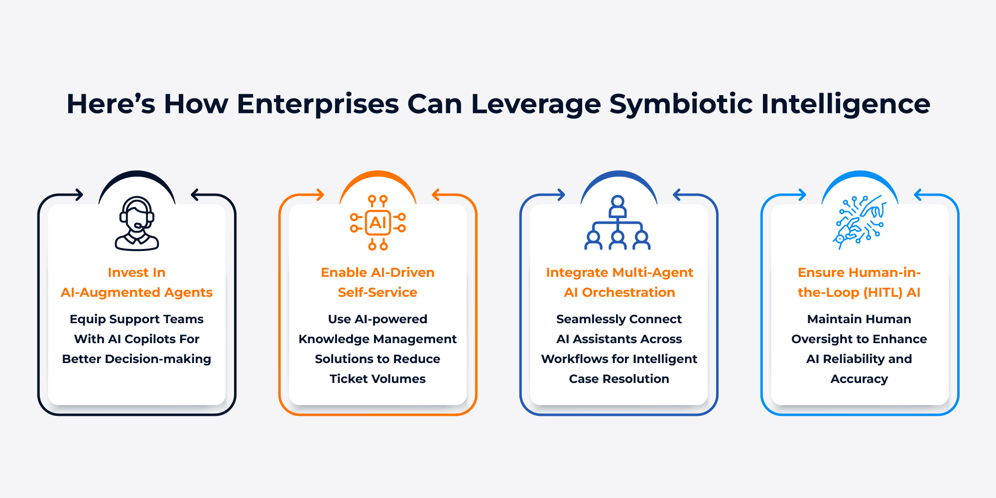 How enterprises leevrages symbiotic intelligence?
