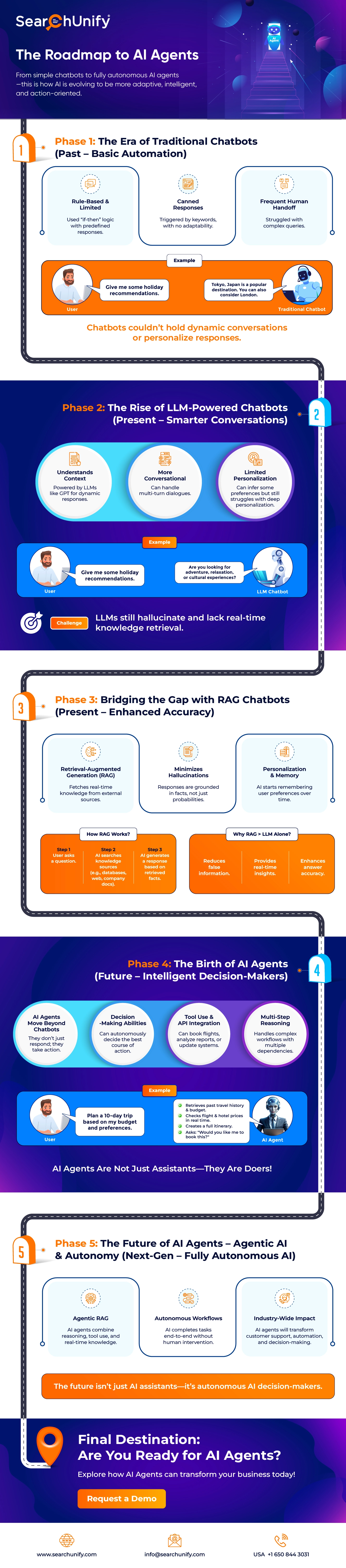 Anatomy of an AI Agent: Inside How Intelligent Automation Works