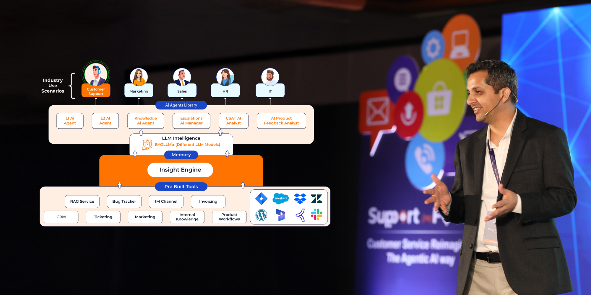 AI agents for customer support