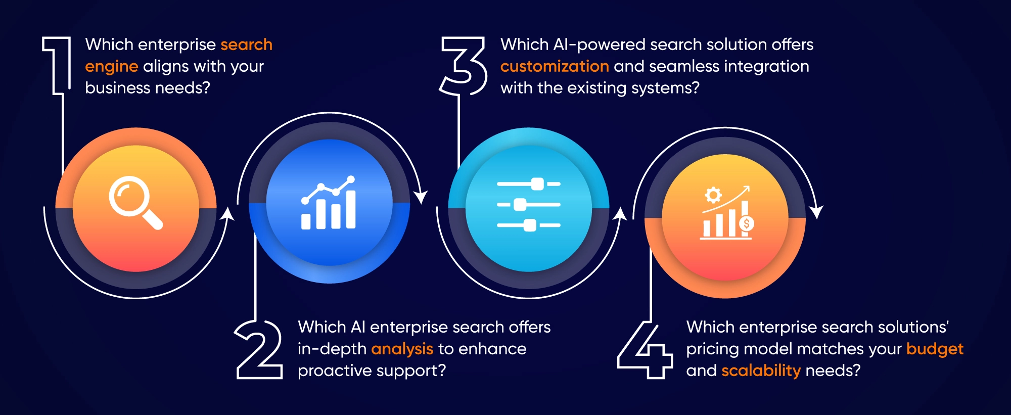 Glean enterprise search or SearchUnify Cognitive Search