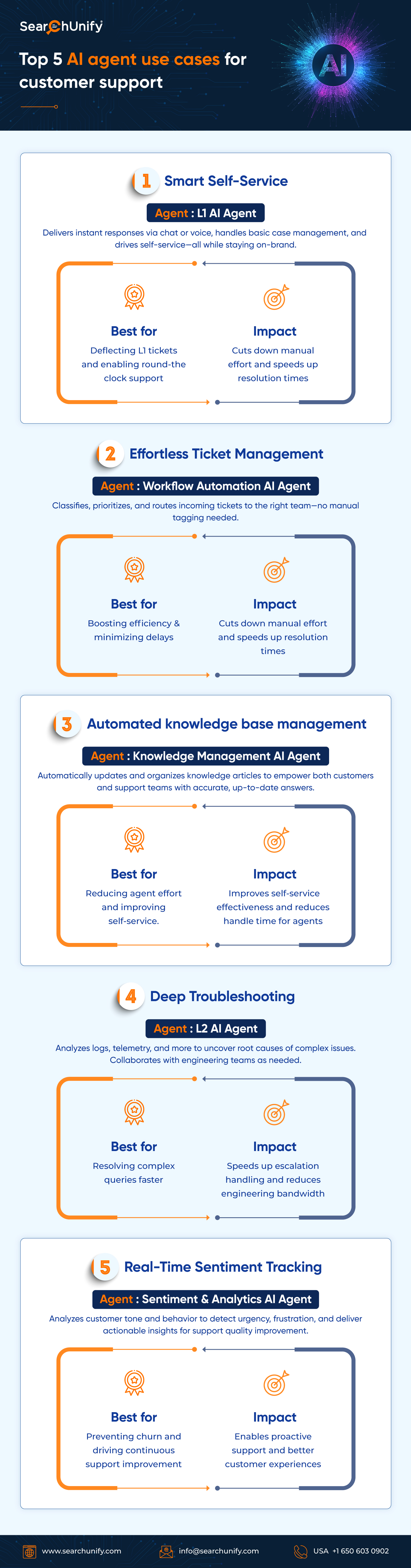 achieving-business-cost-efficiency-with-conversational-ai