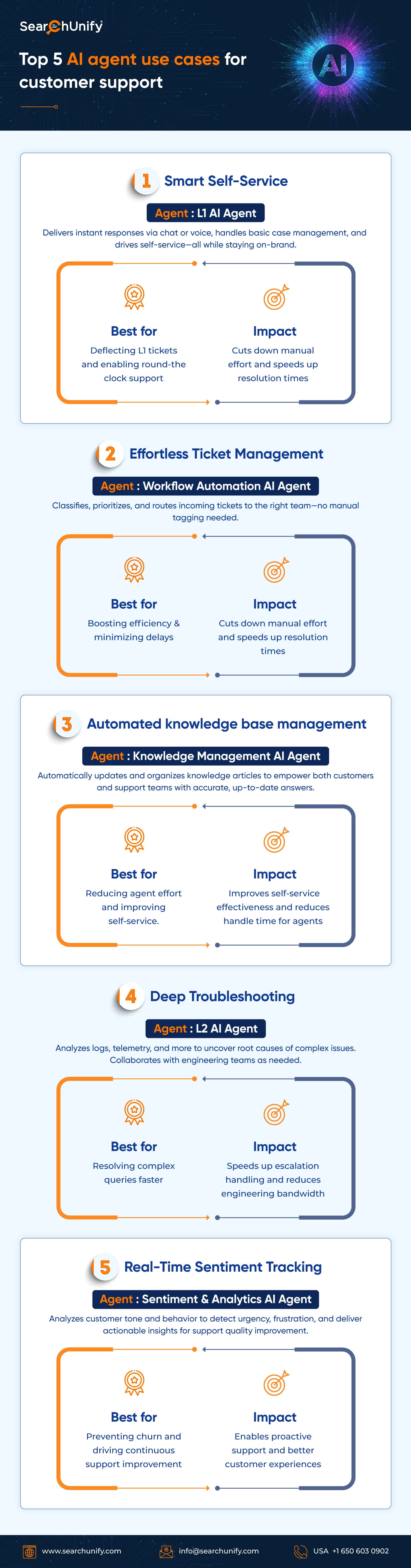 achieving-business-cost-efficiency-with-conversational-ai