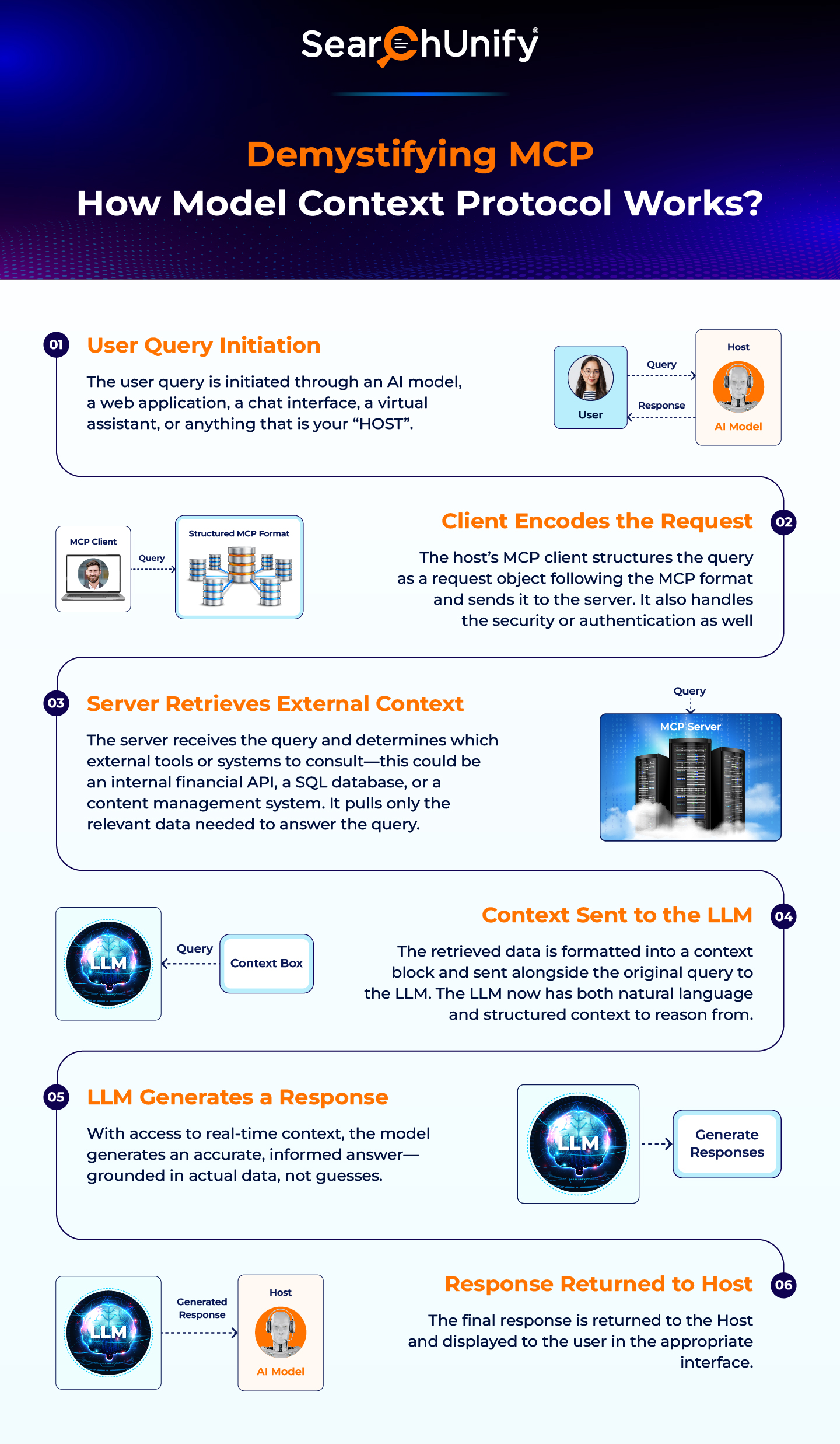 achieving-business-cost-efficiency-with-conversational-ai