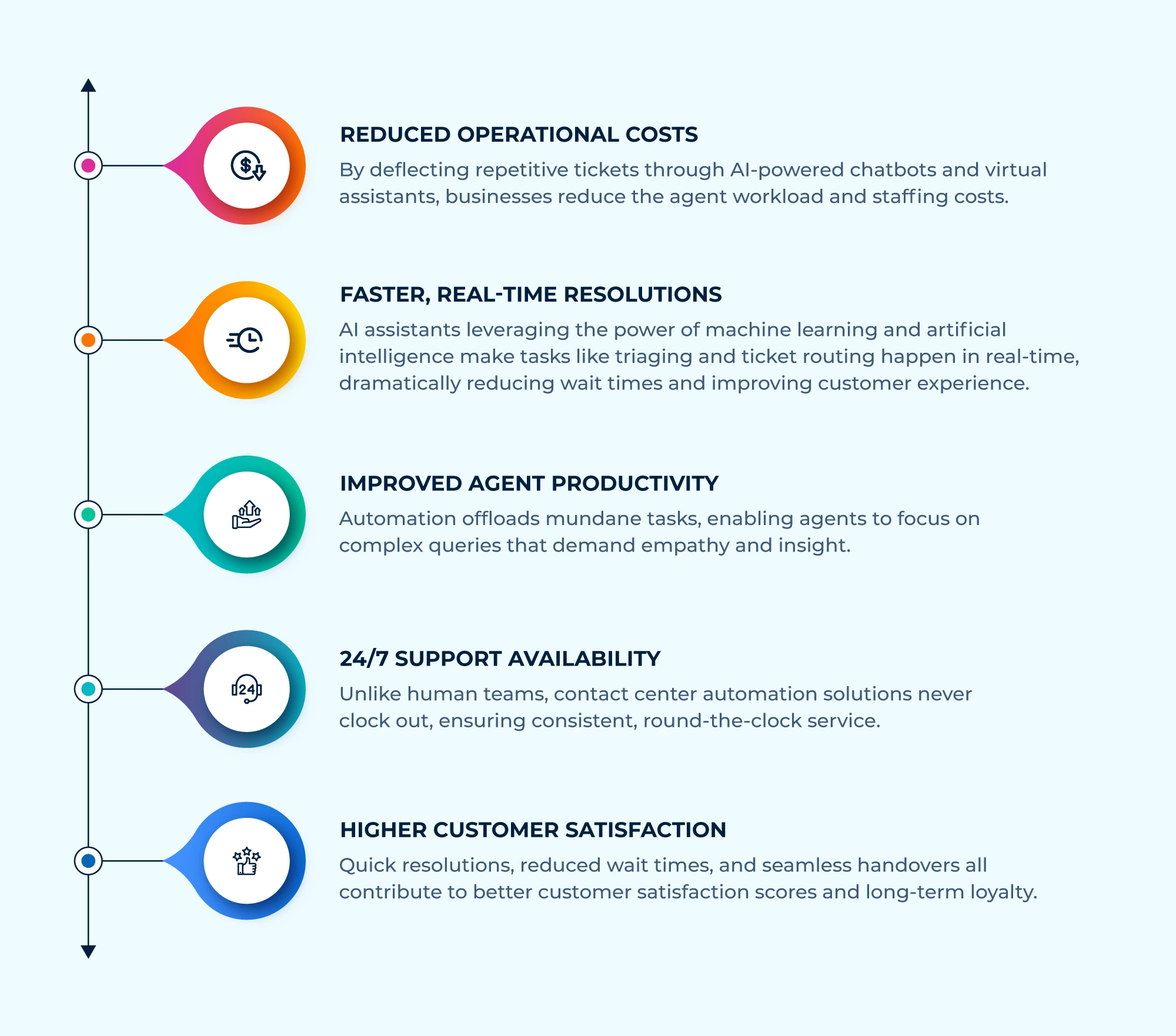 Contact Center Automation Is a Business Imperative